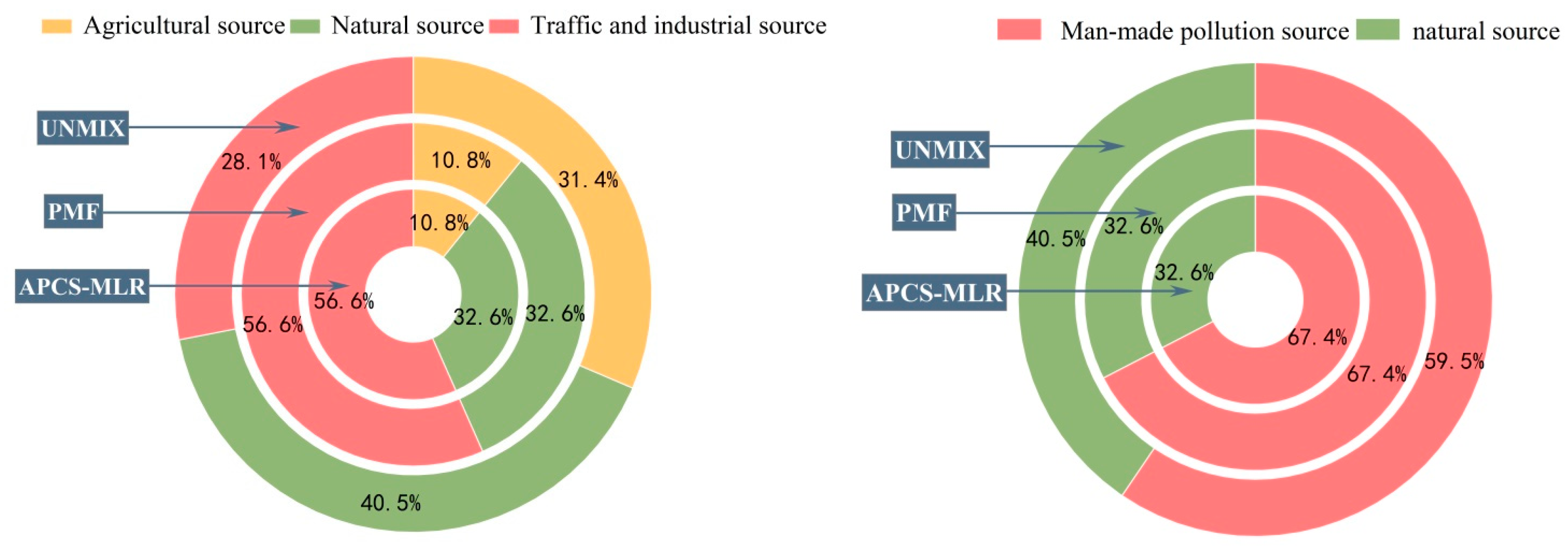 Toxics 11 00268 g009