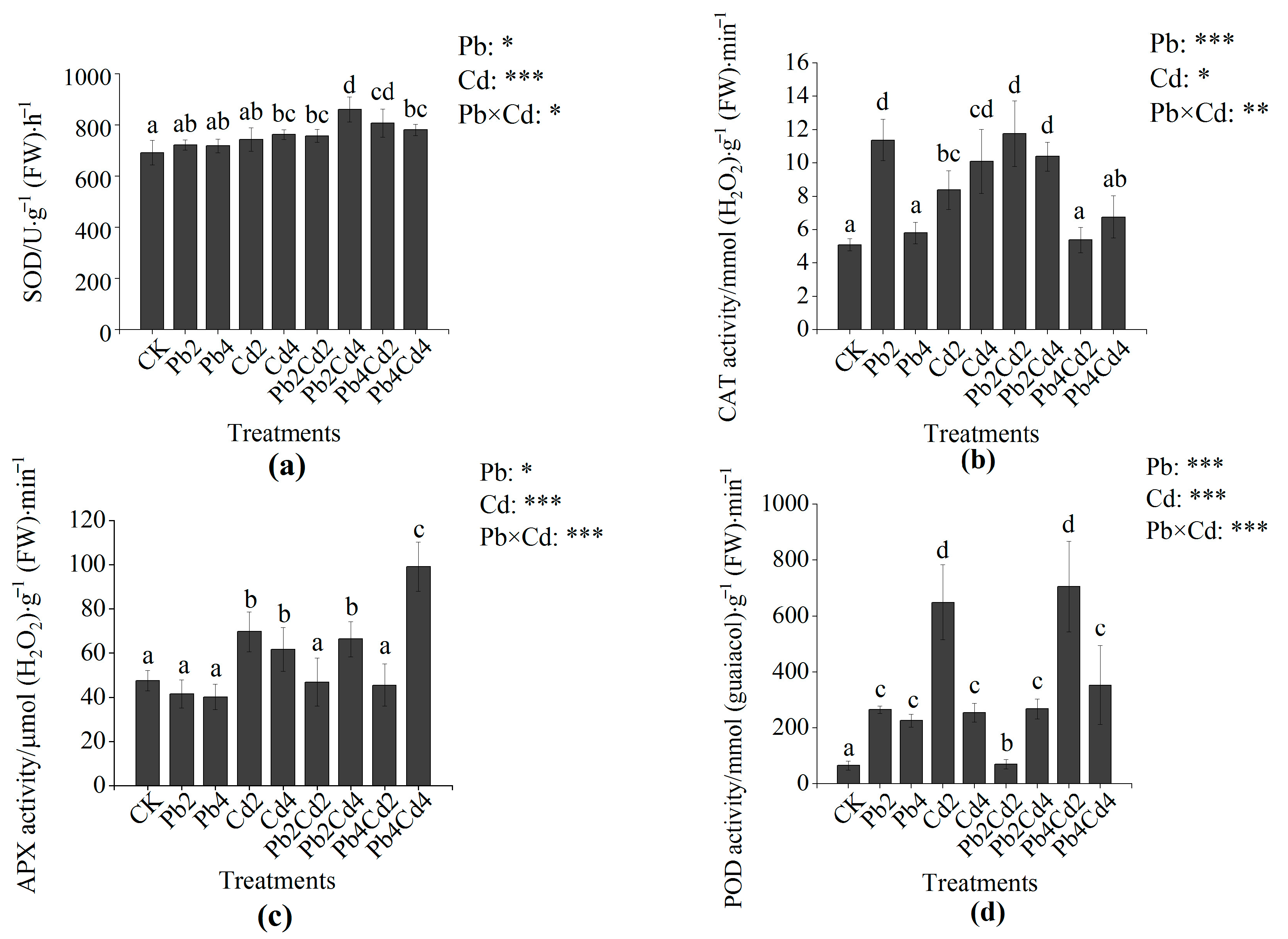 Toxics 11 00271 g002