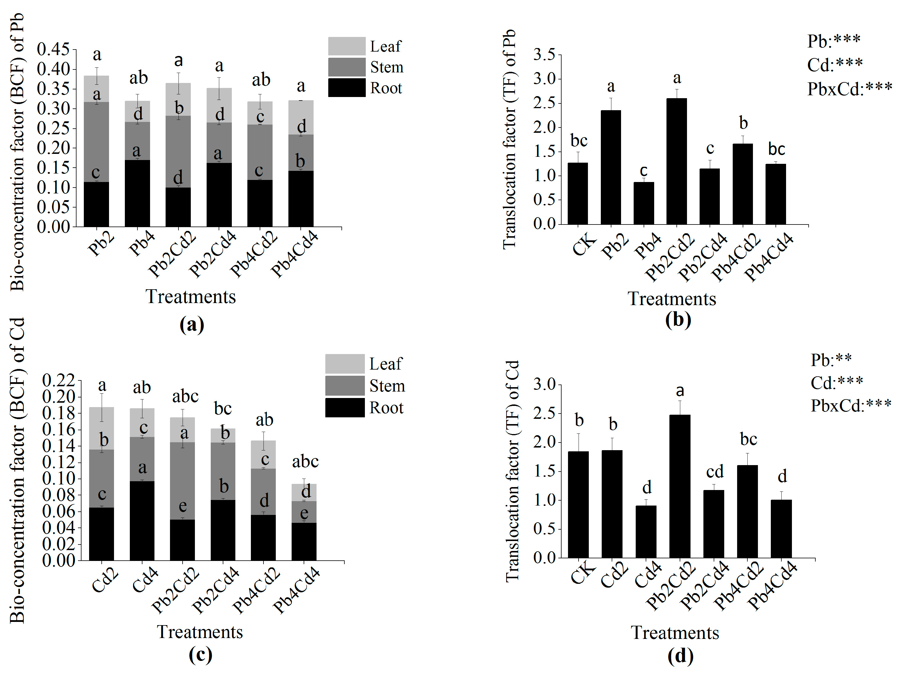 Toxics 11 00271 g004