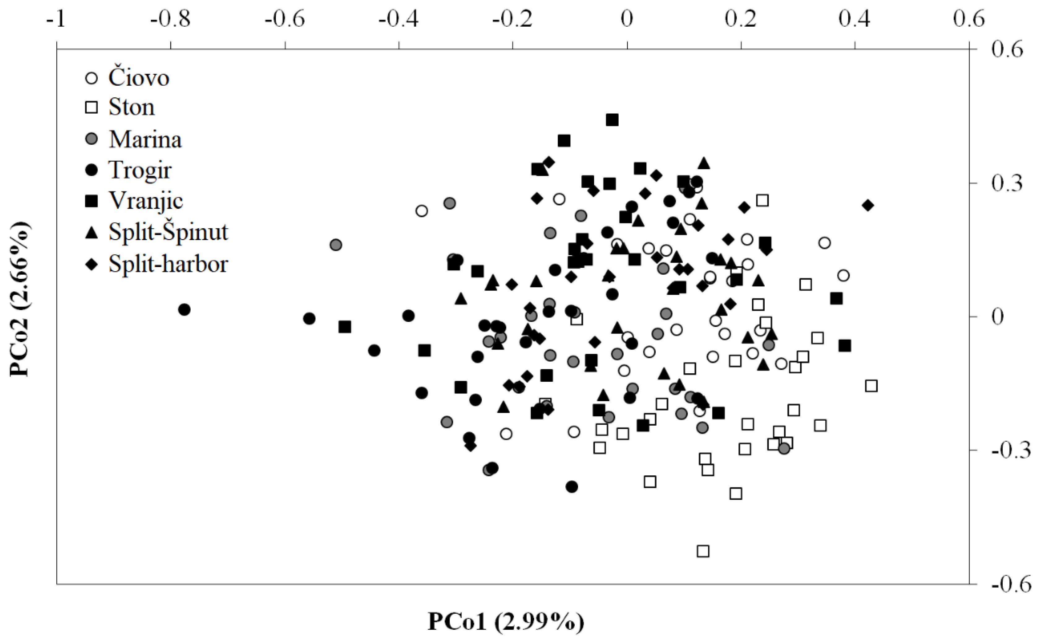 Toxics 11 00276 g004