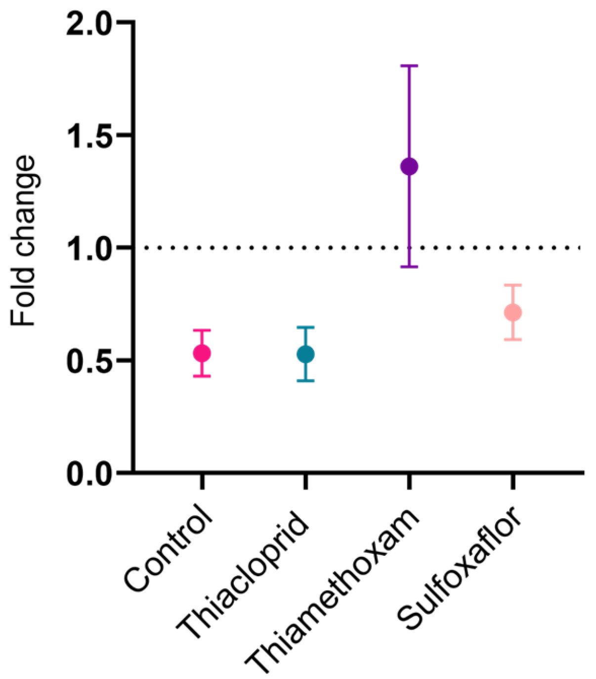 Toxics 11 00279 g006