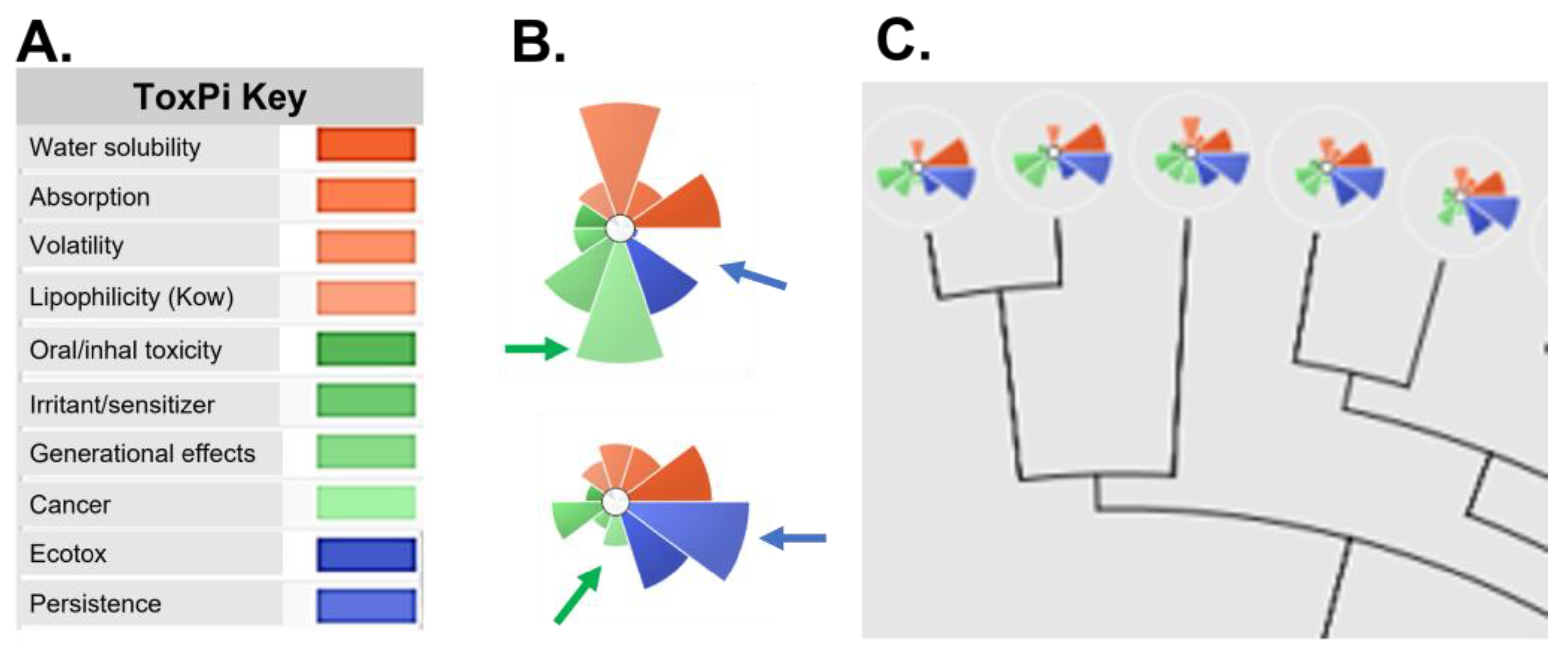 Toxics 11 00280 g004