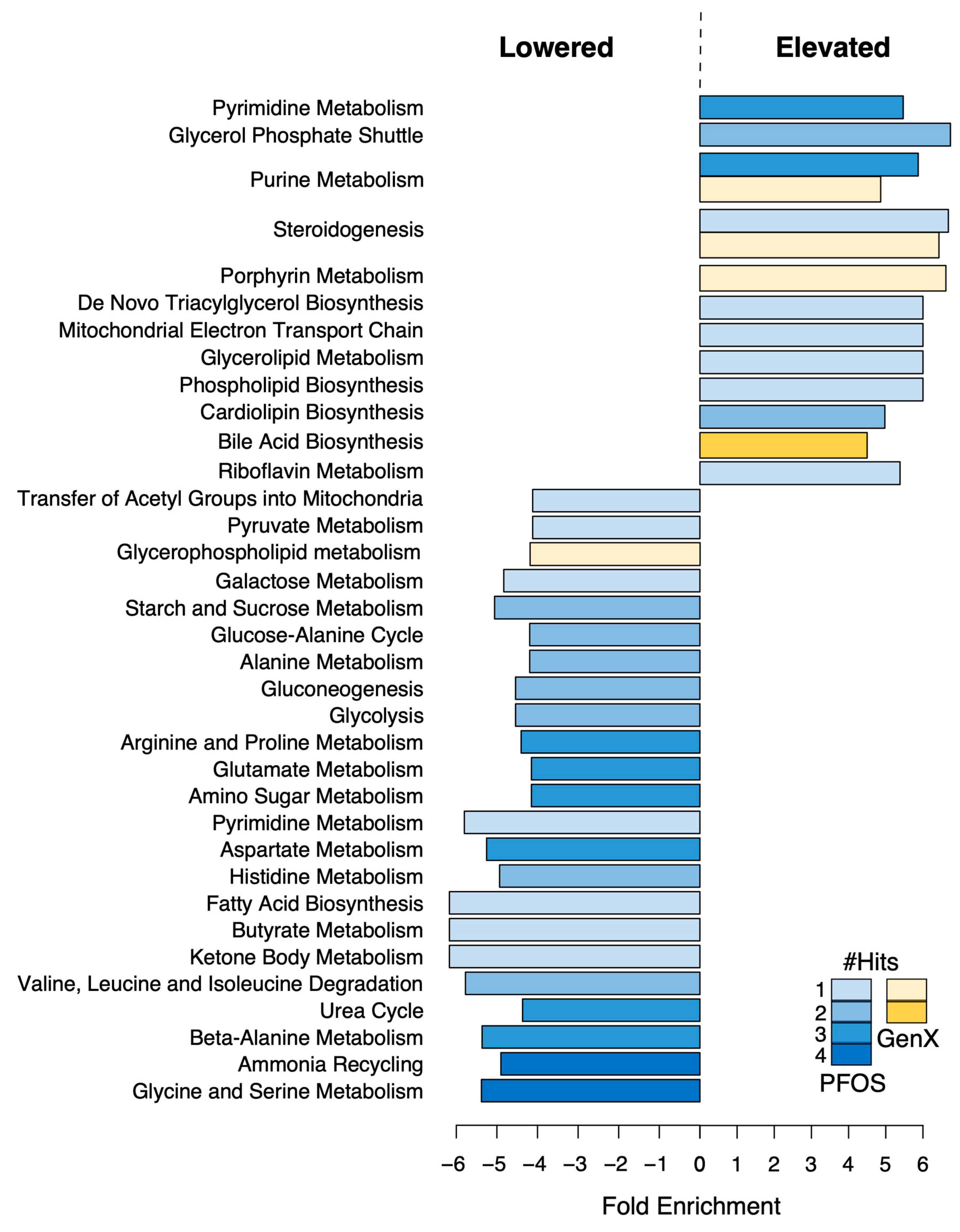 Toxics 11 00281 g004