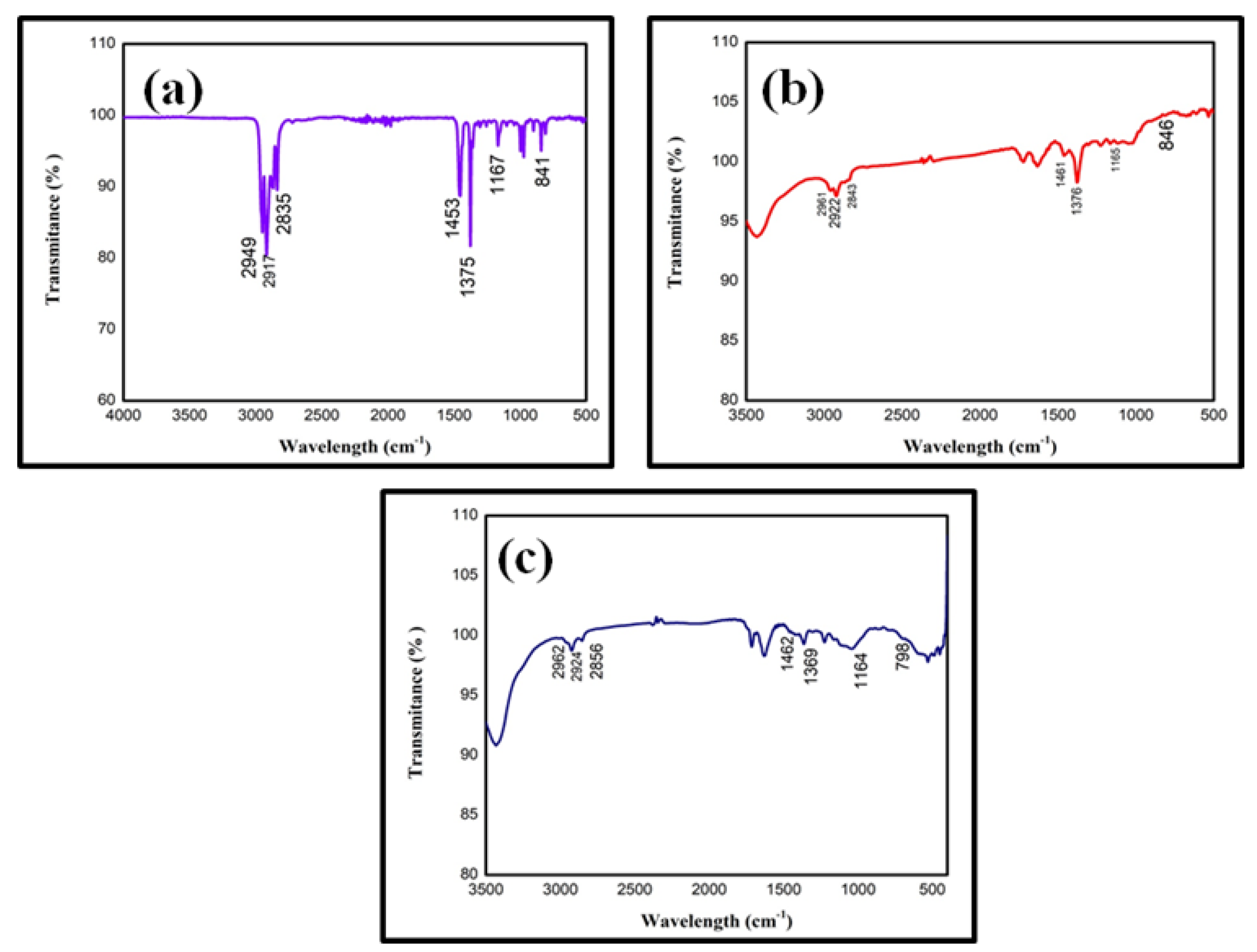 Toxics 11 00282 g001