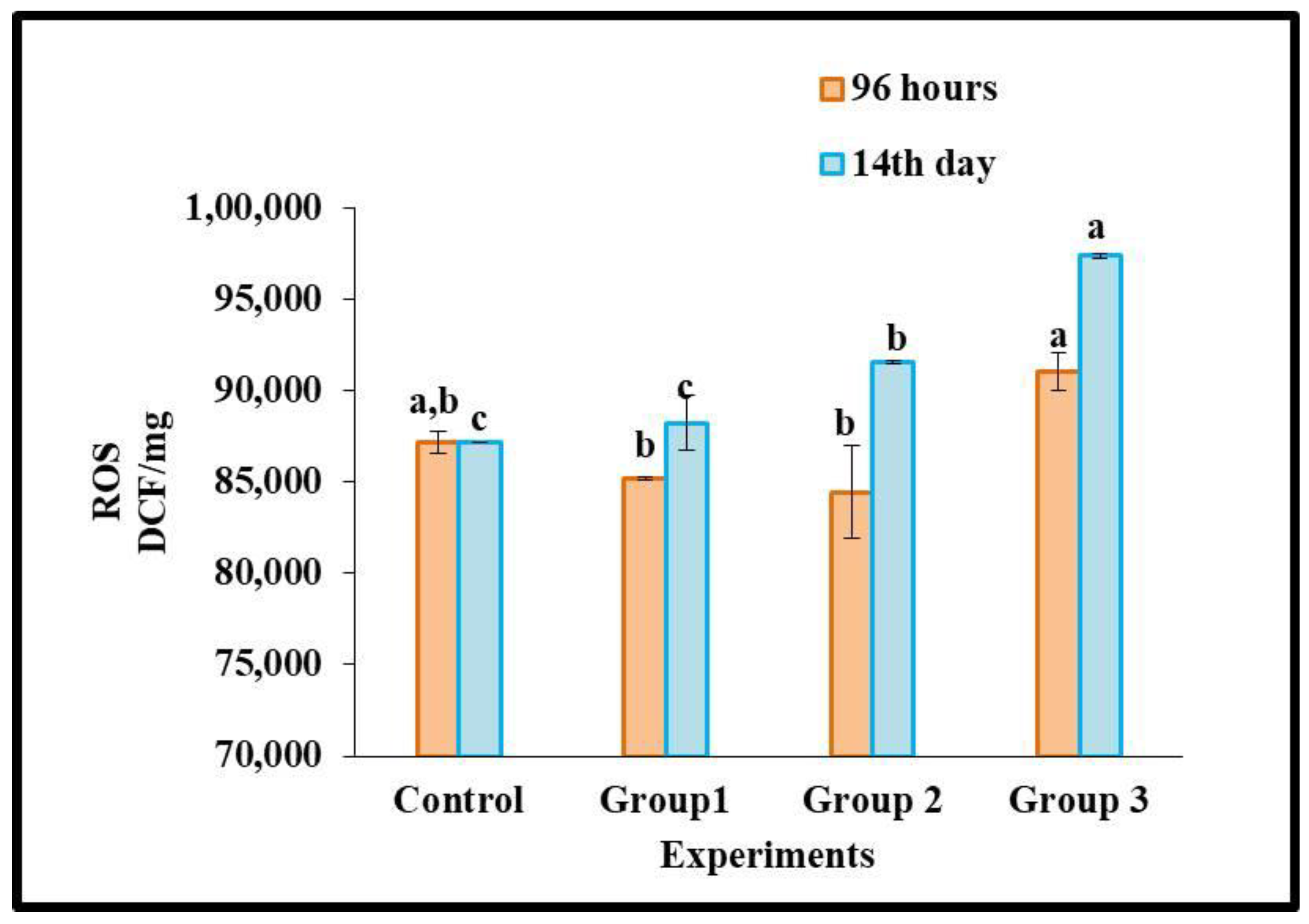Toxics 11 00282 g002