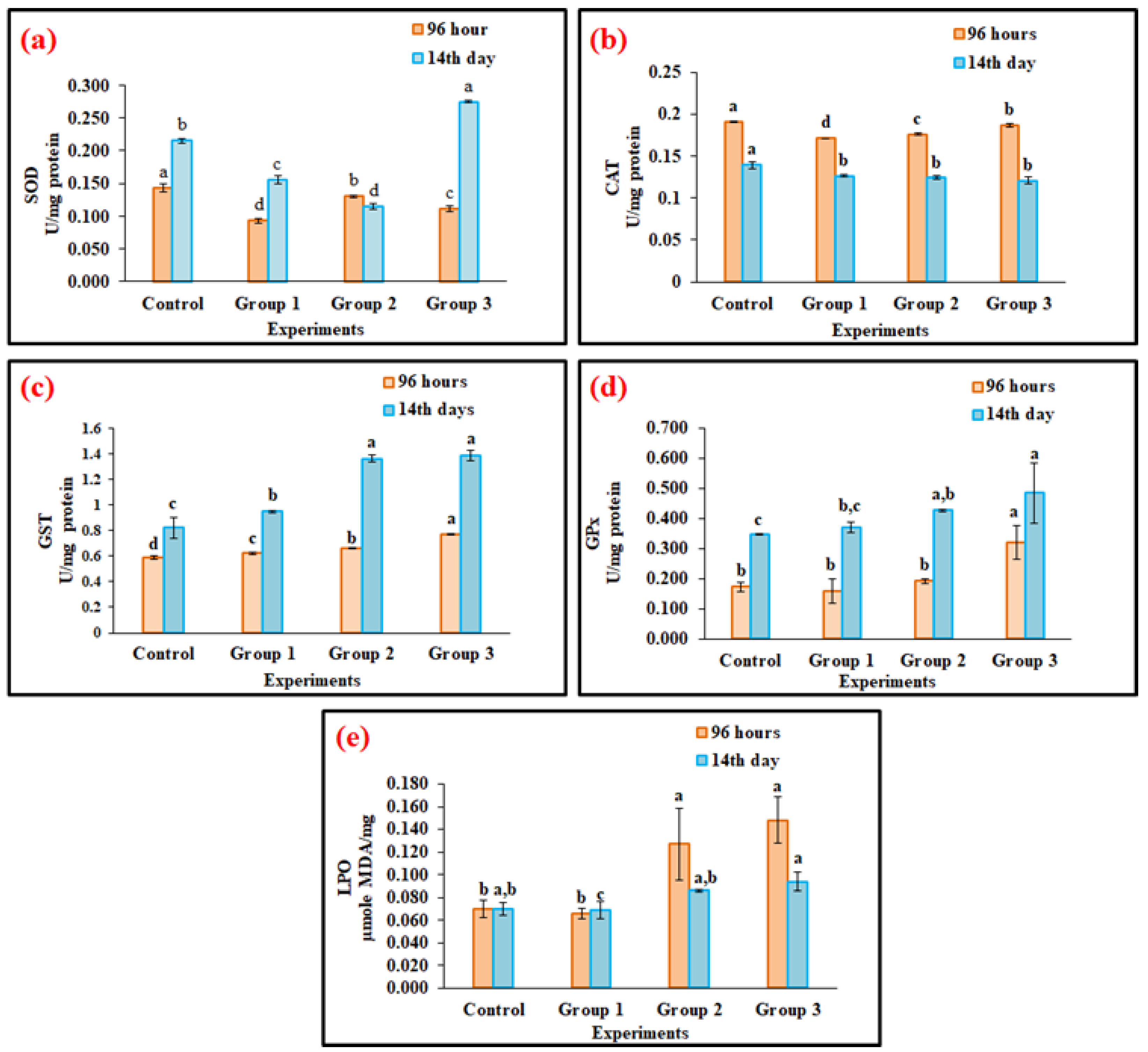 Toxics 11 00282 g003