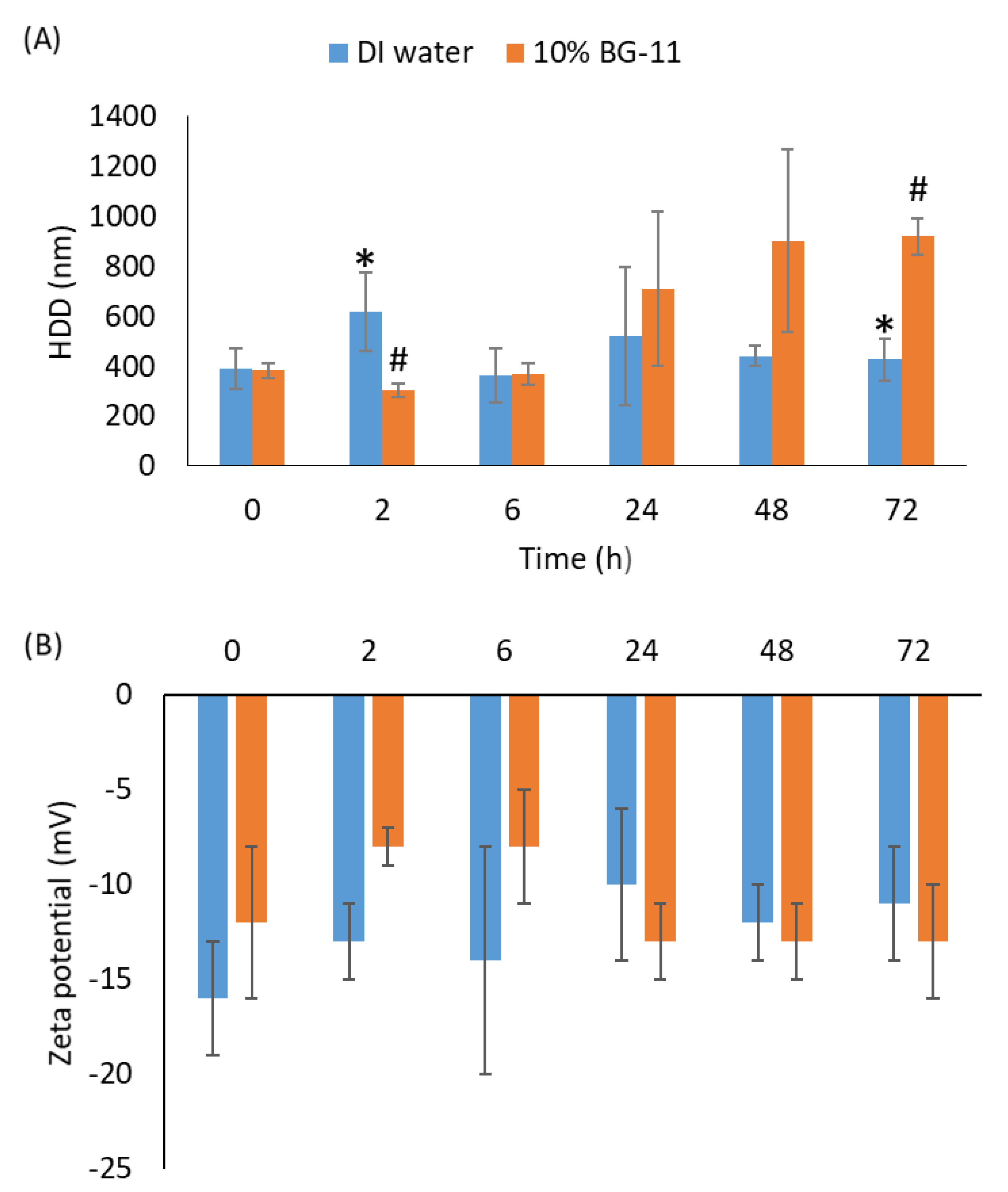 Toxics 11 00283 g001 Toxics 11 00283 g001