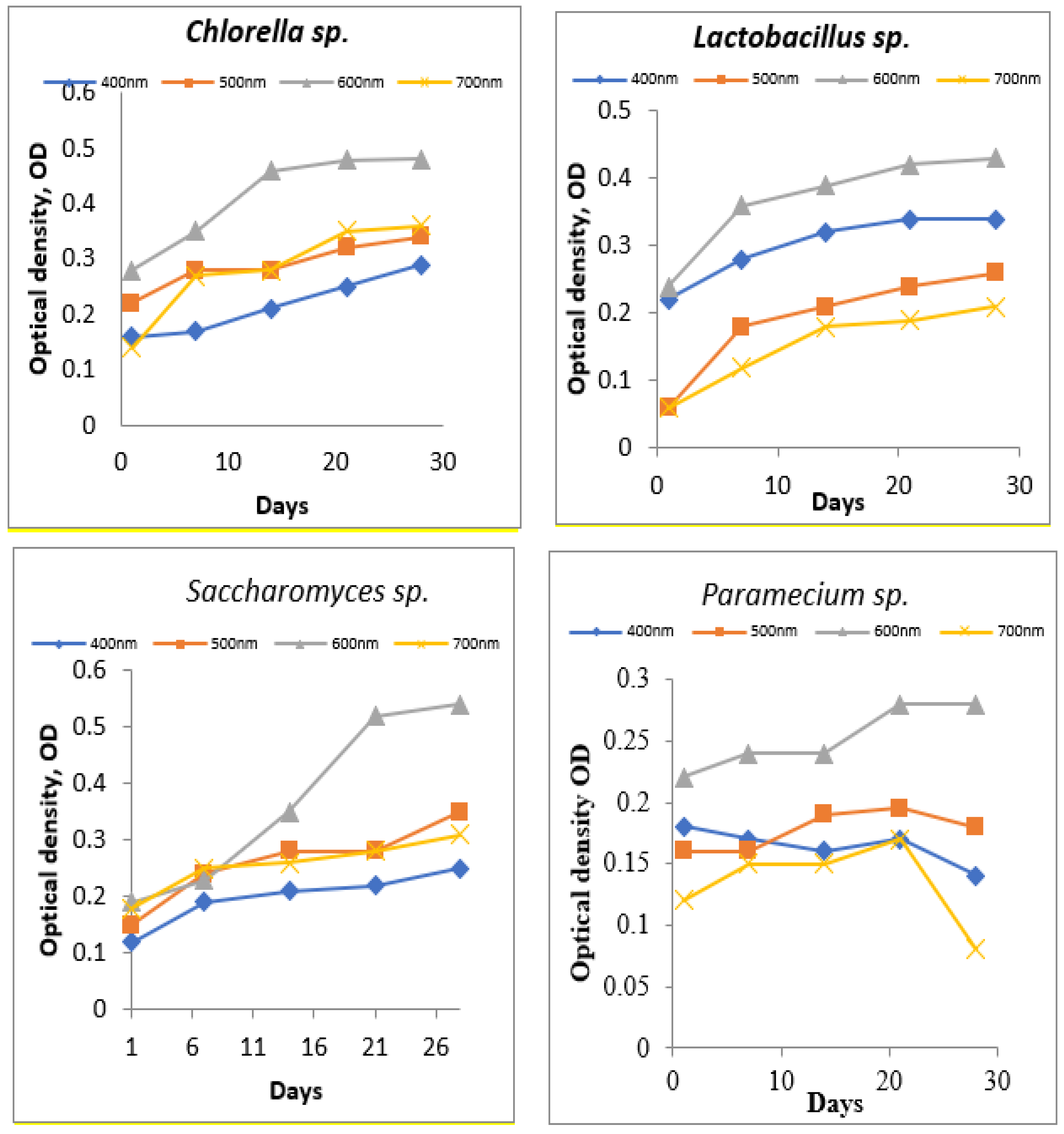 Toxics 11 00285 g004