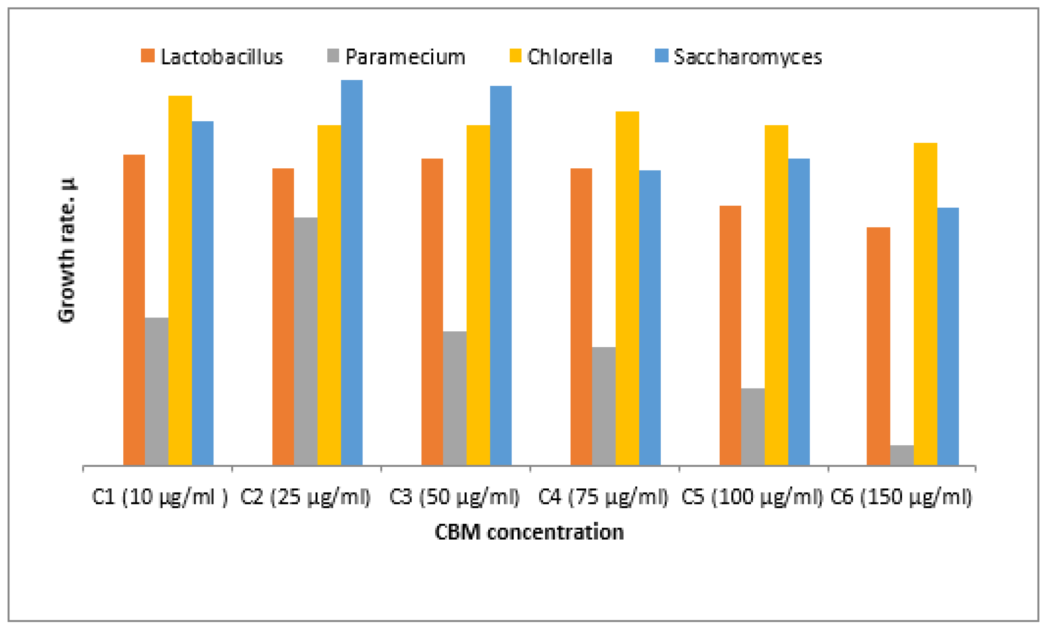 Toxics 11 00285 g009