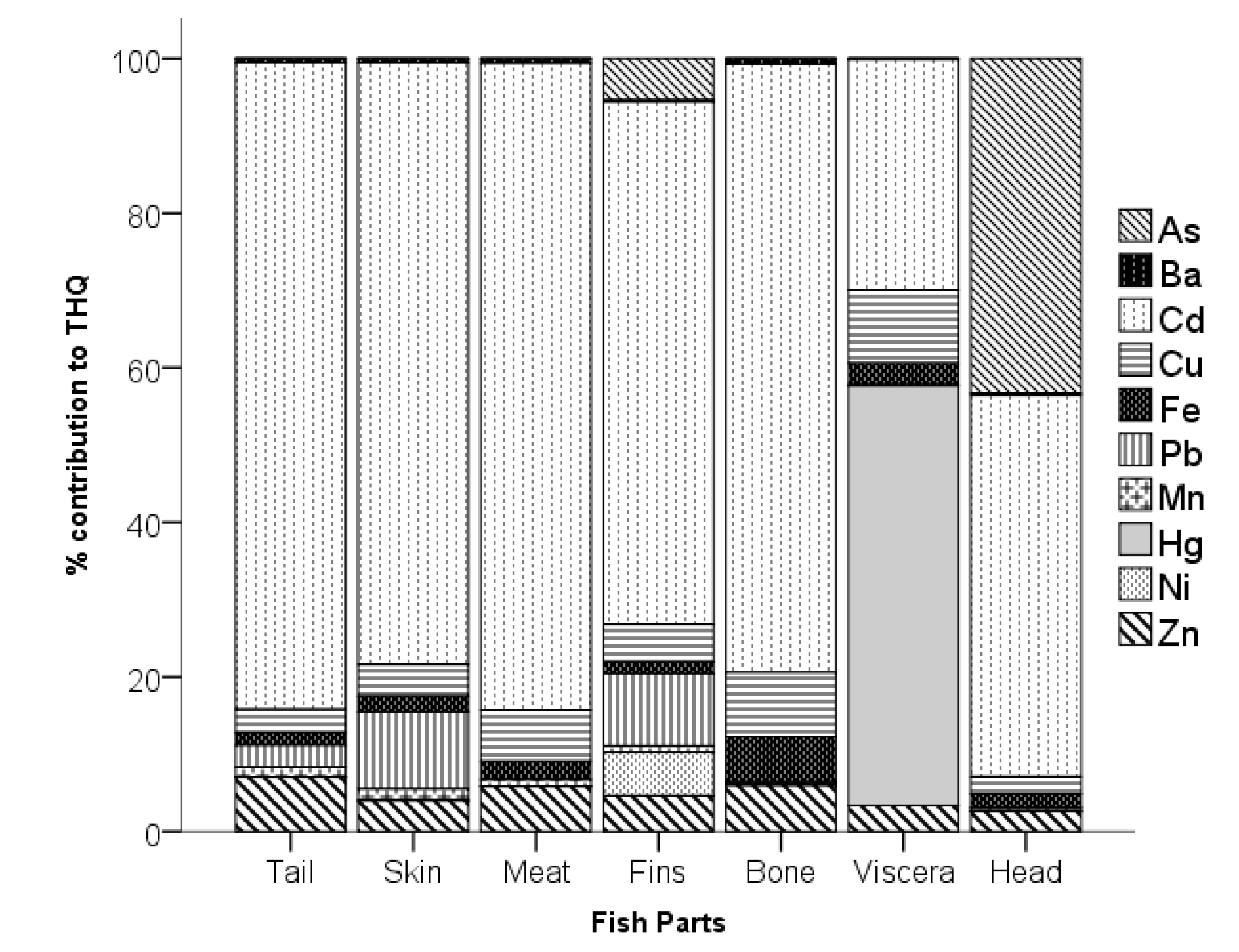 Toxics 11 00286 g004