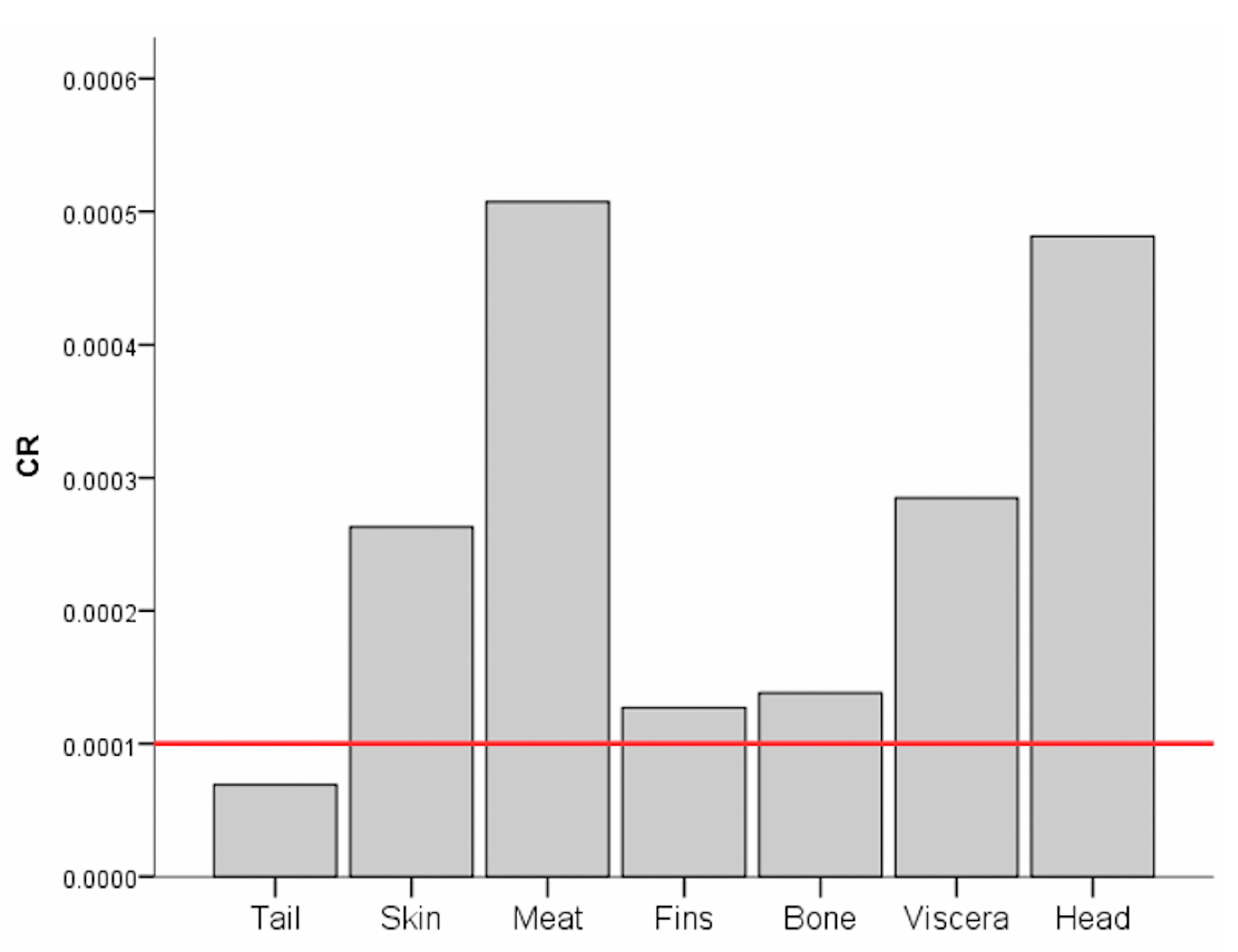 Toxics 11 00286 g005