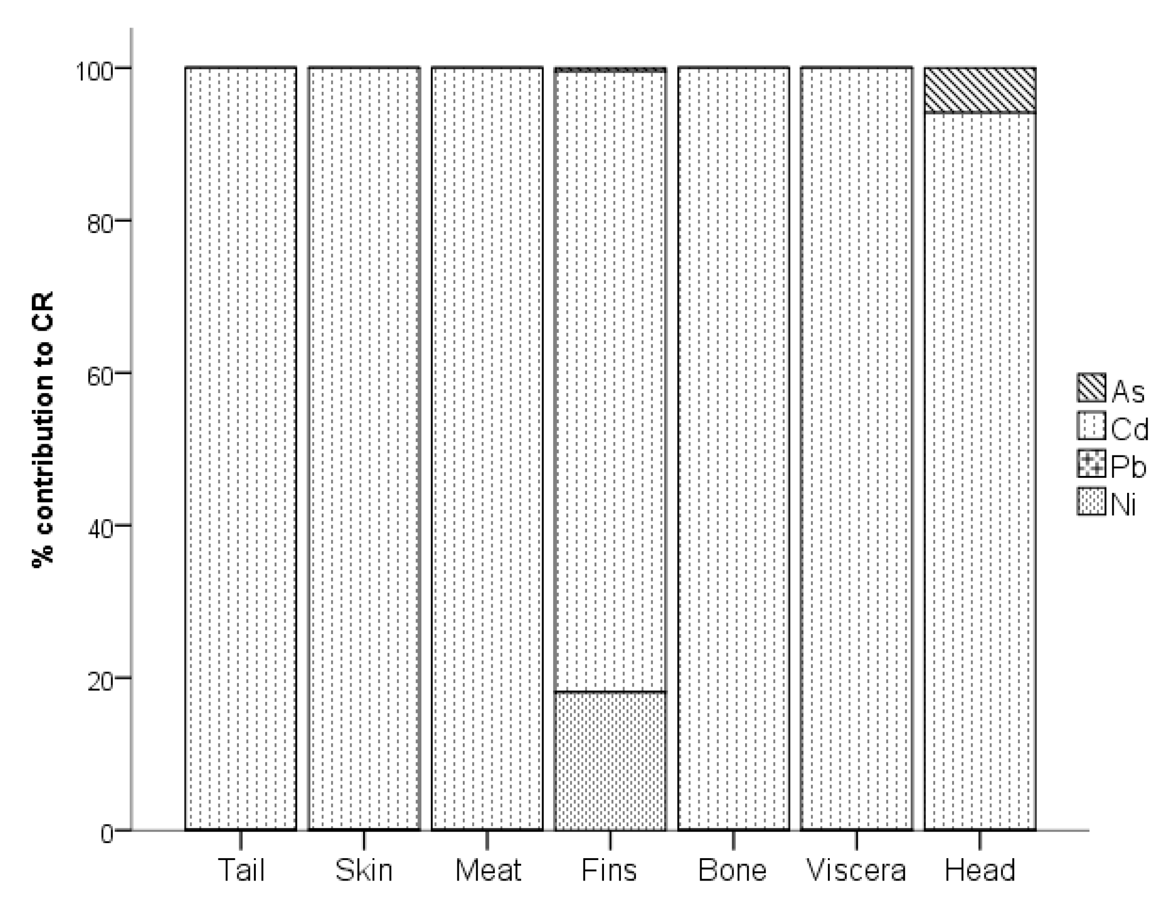 Toxics 11 00286 g006