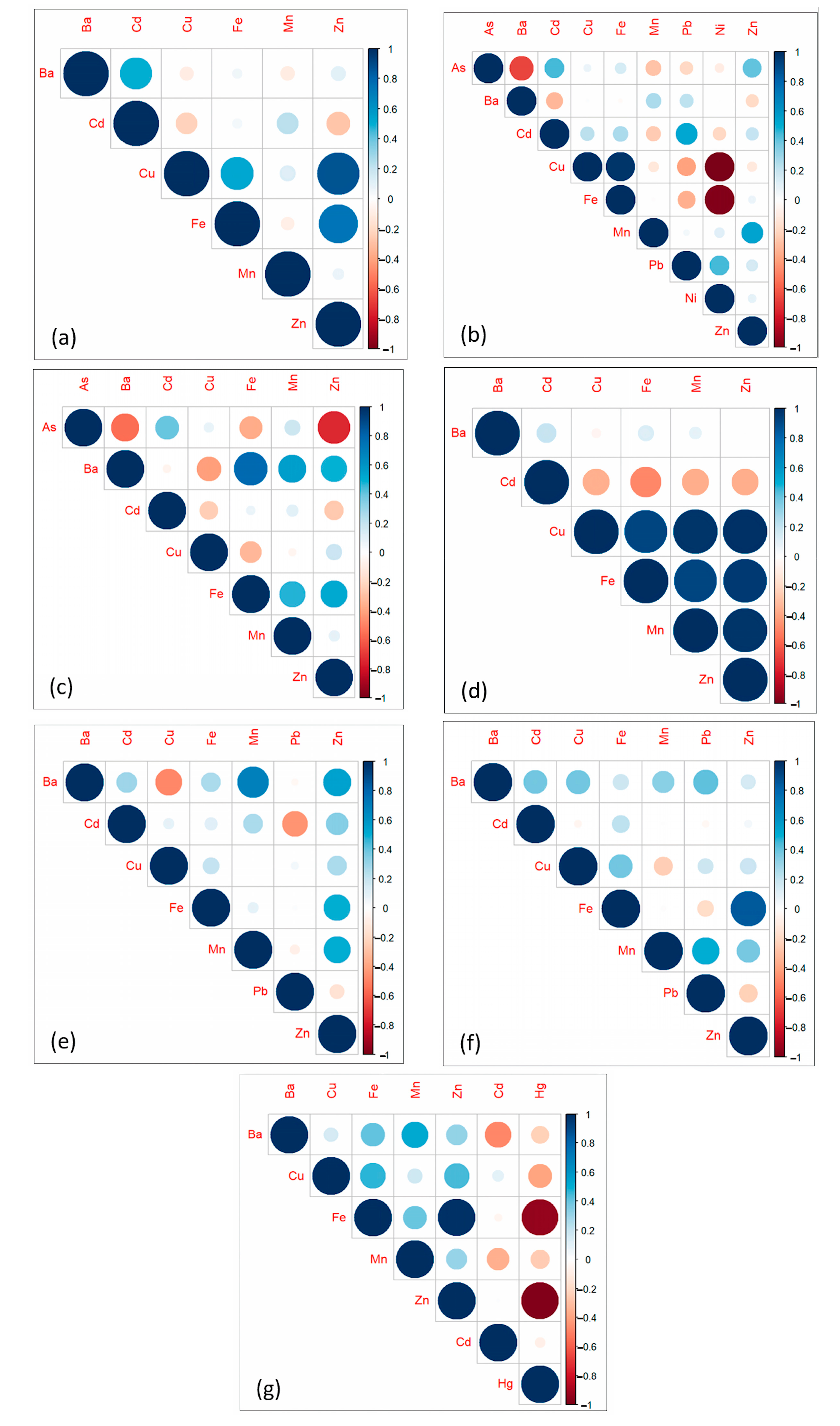 Toxics 11 00286 g007