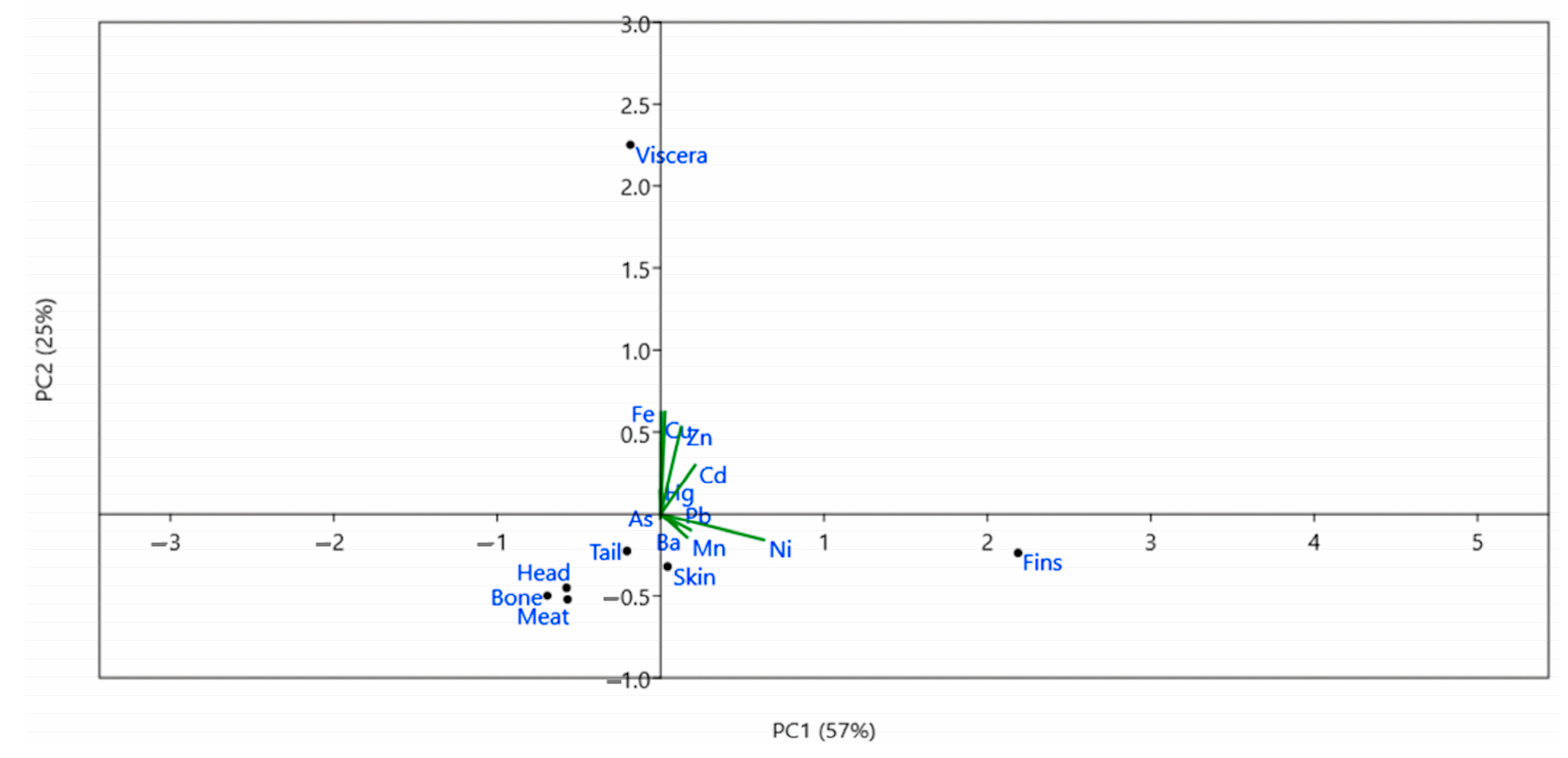 Toxics 11 00286 g008