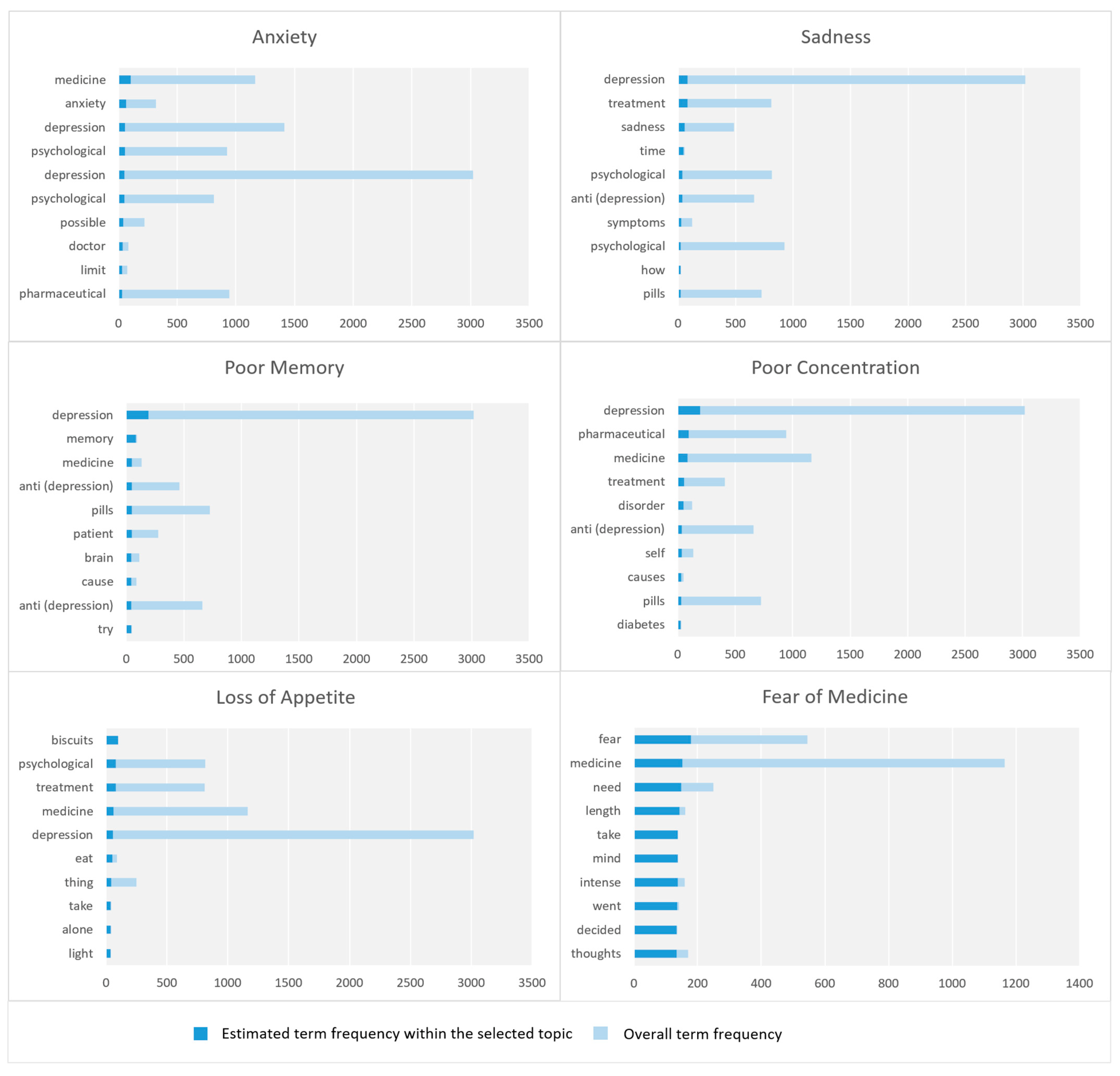 Toxics 11 00287 g005