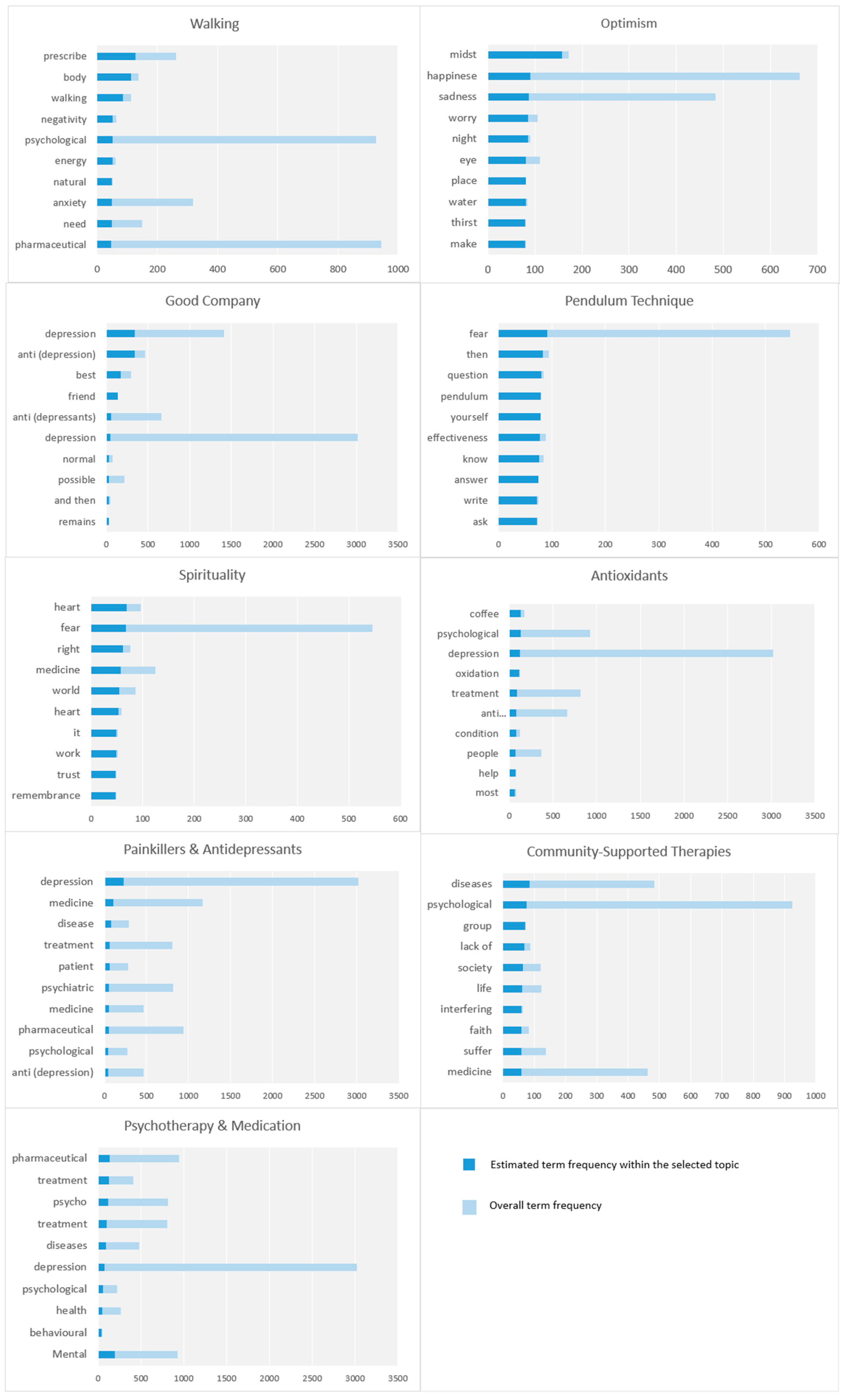 Toxics 11 00287 g007
