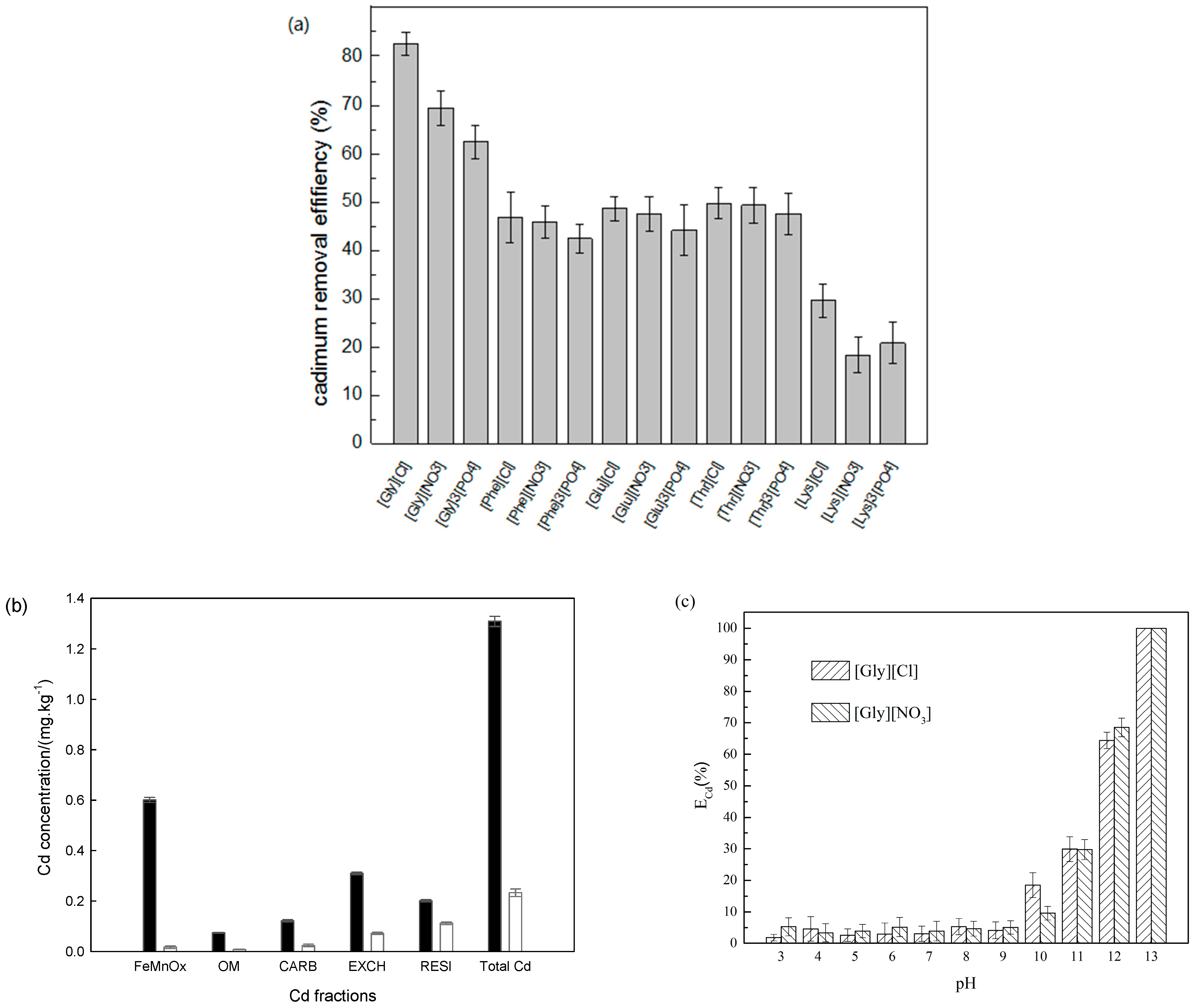 Toxics 11 00288 g002