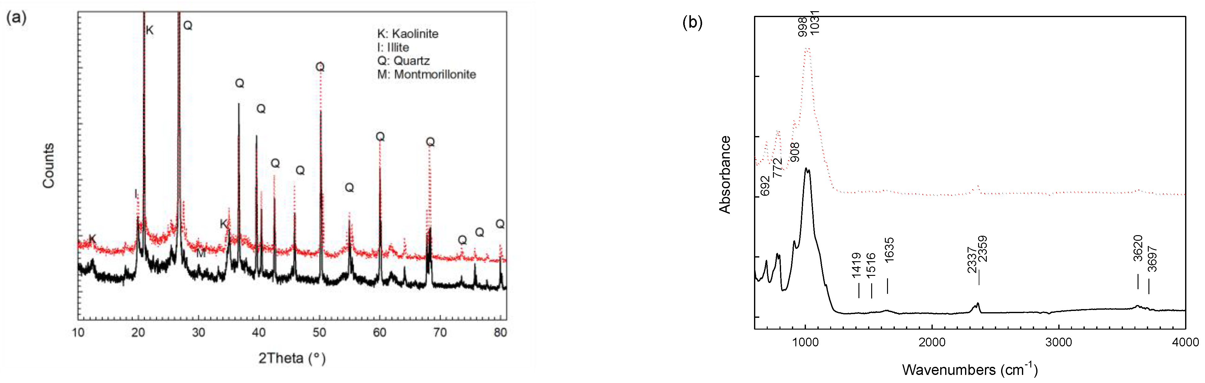 Toxics 11 00288 g003