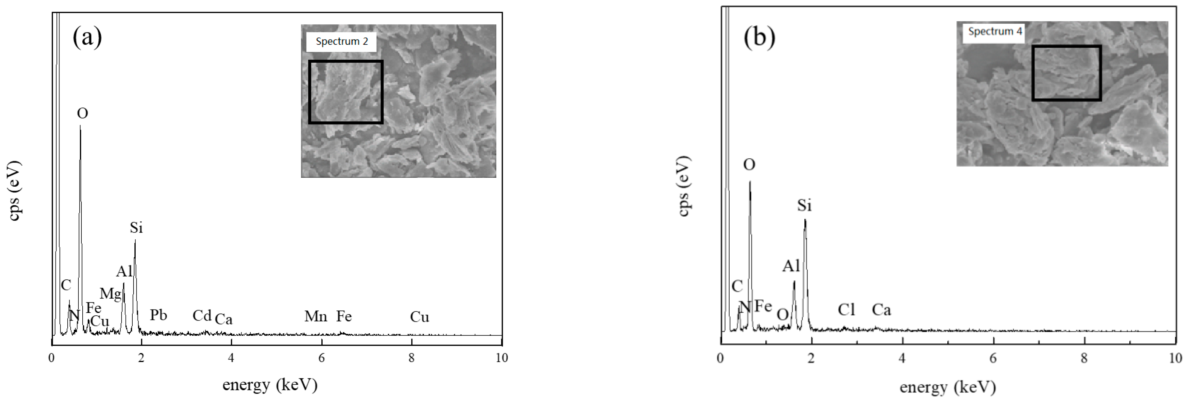 Toxics 11 00288 g004