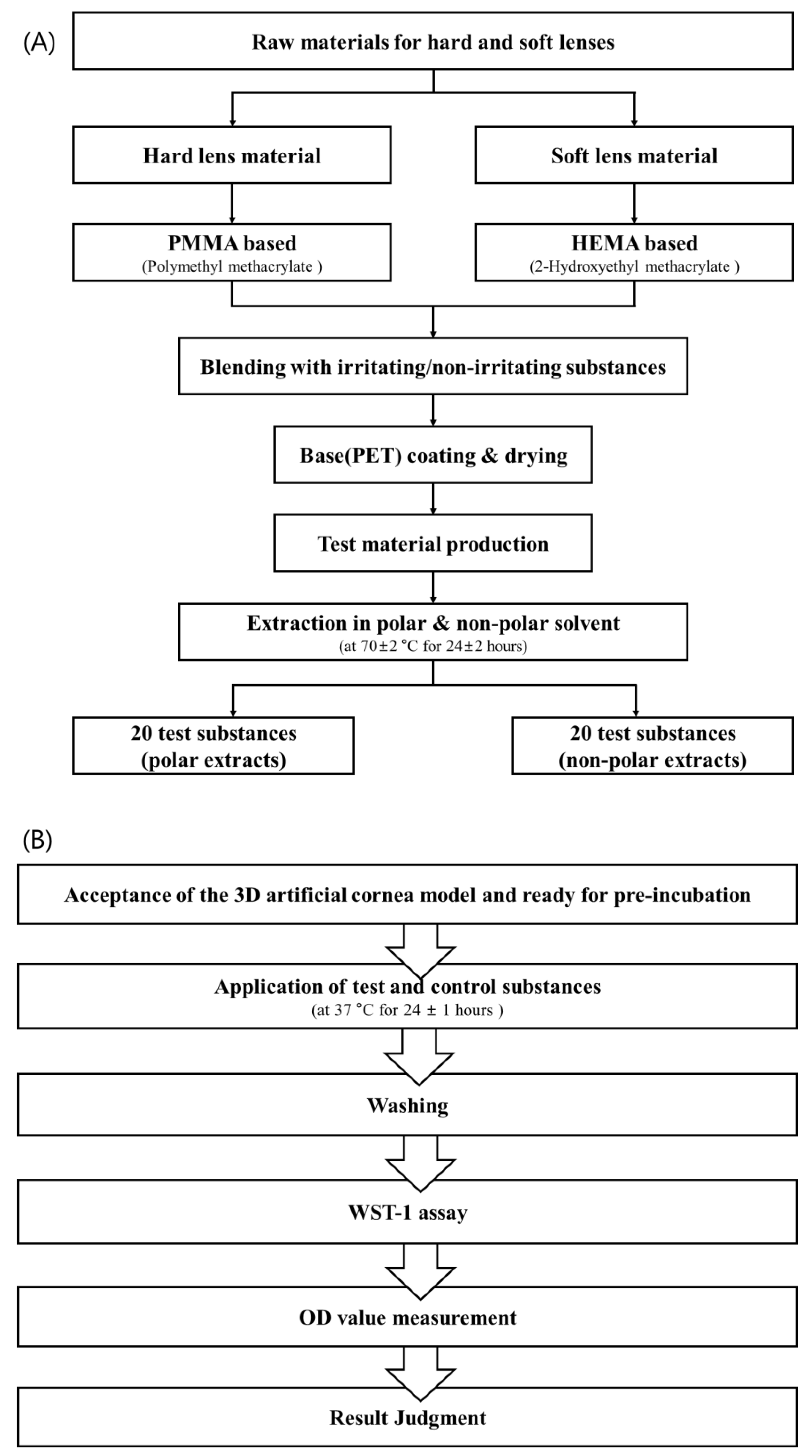 Toxics 11 00289 g001 Toxics 11 00289 g001