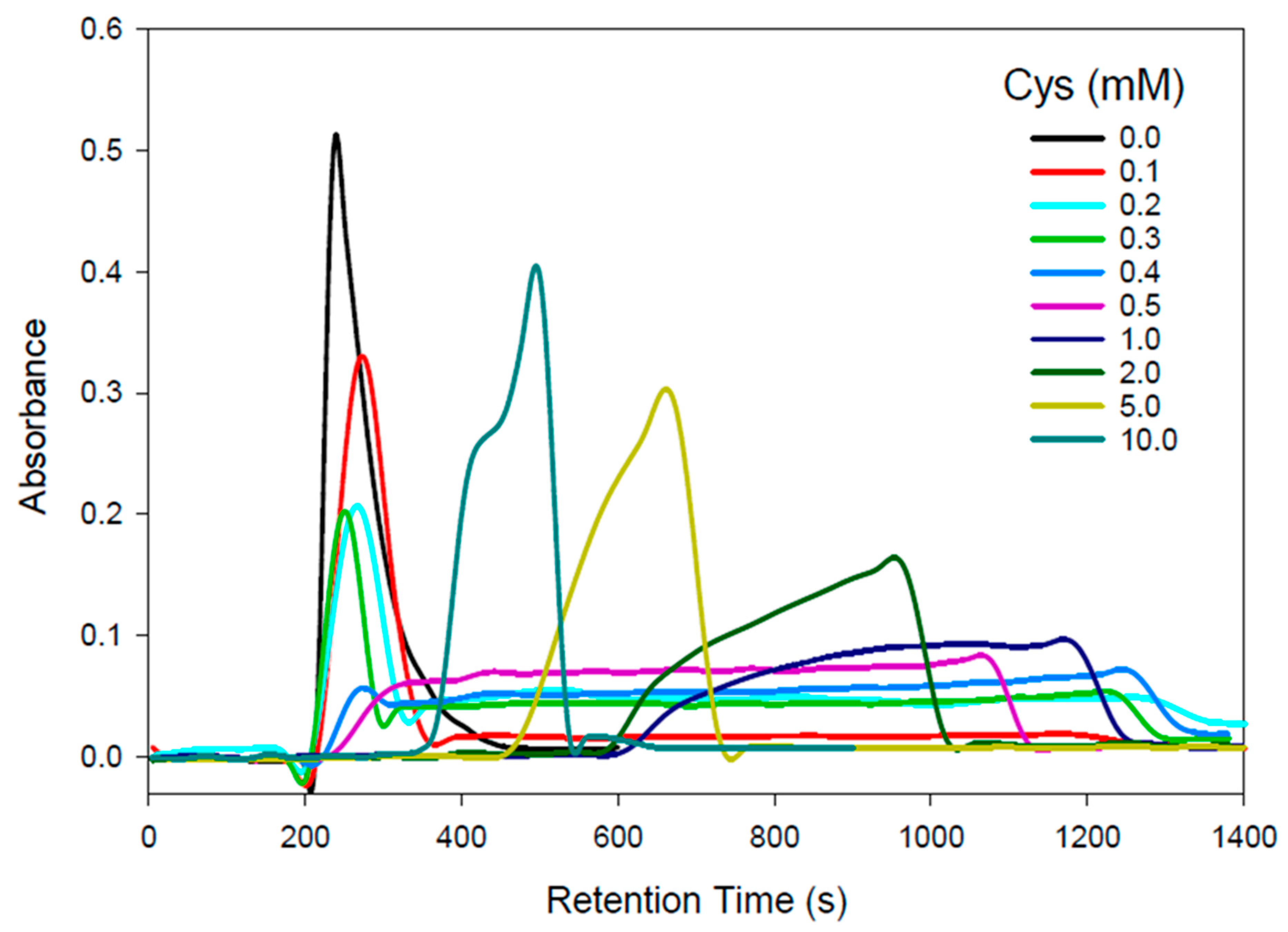 Toxics 11 00294 g001