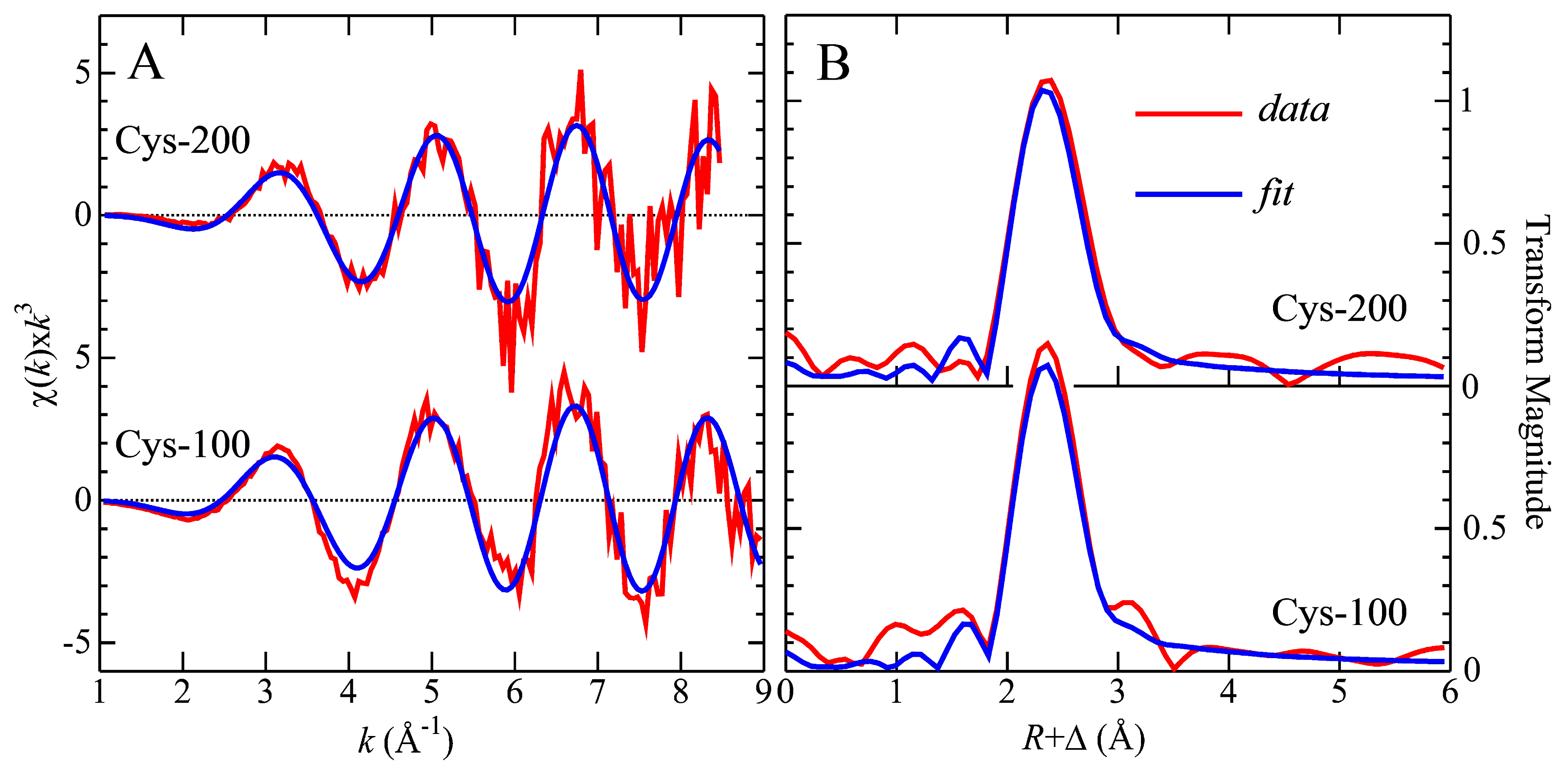 Toxics 11 00294 g003