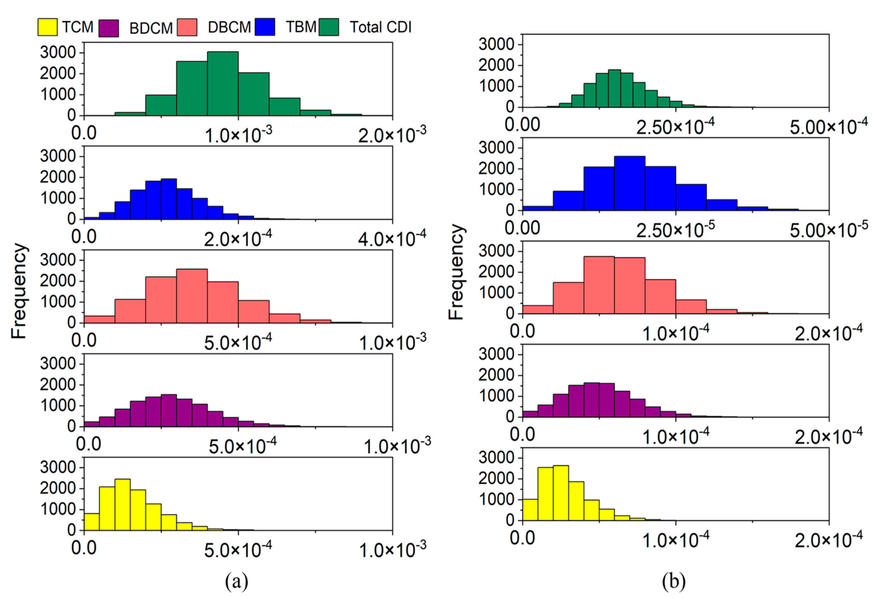 Toxics 11 00295 g002 Toxics 11 00295 g002