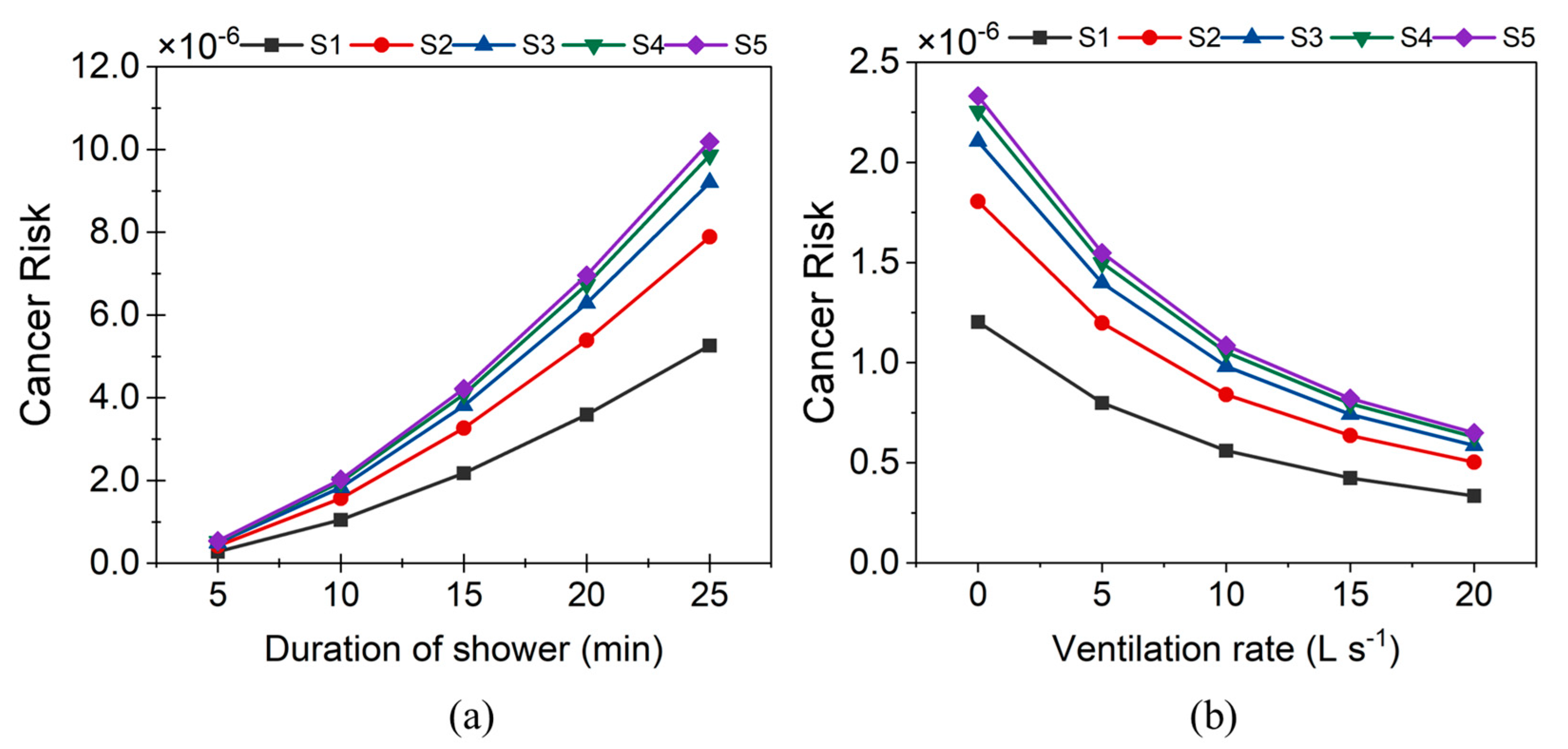 Toxics 11 00295 g007 Toxics 11 00295 g007