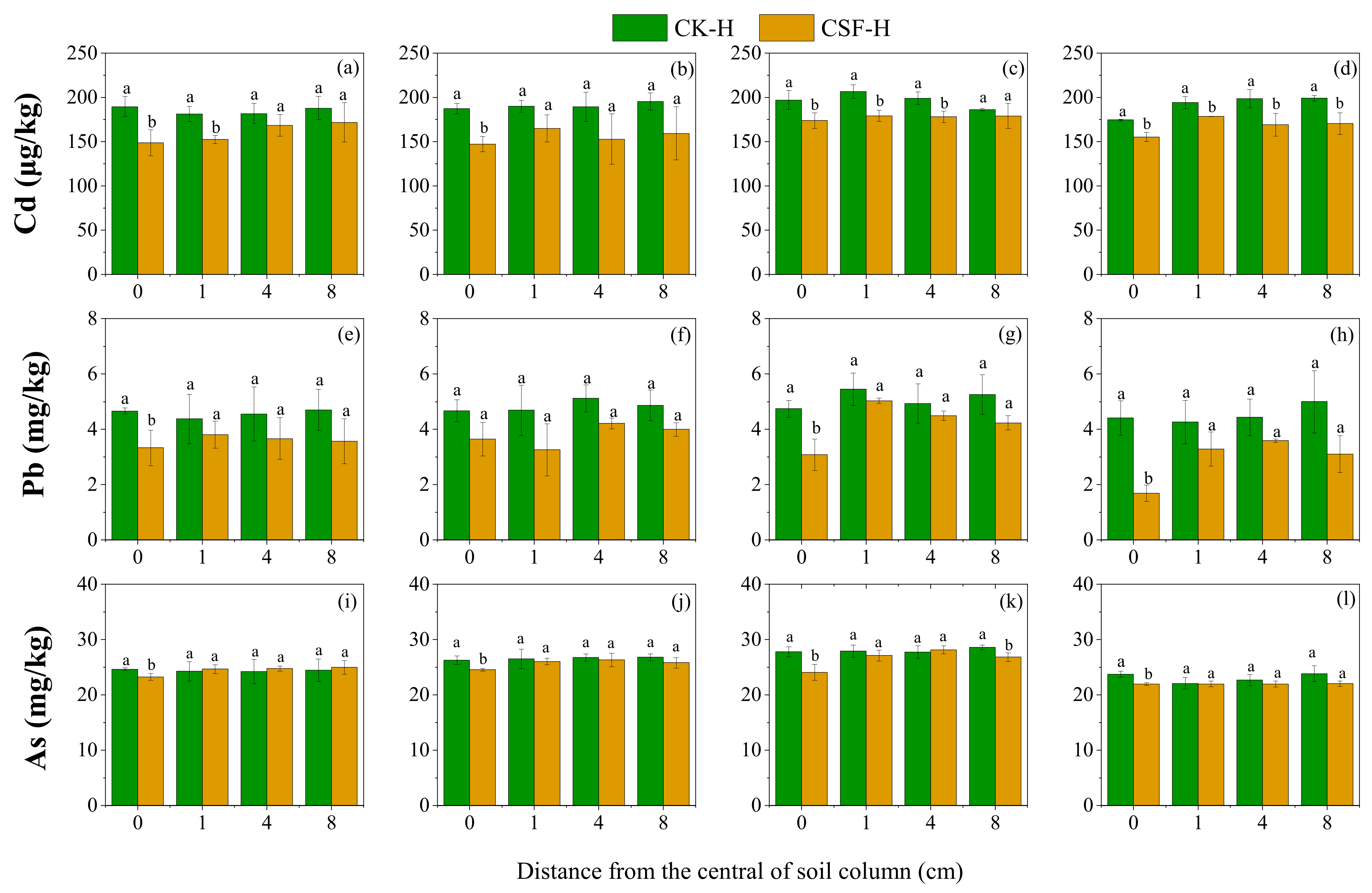 Toxics 11 00296 g002 550