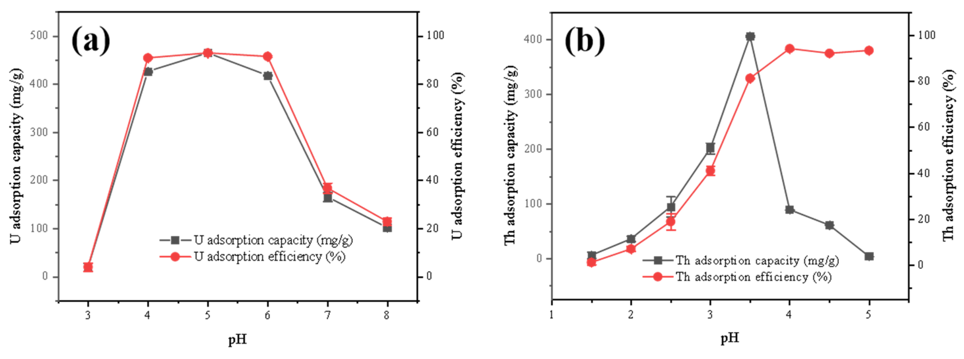 Toxics 11 00297 g006 Toxics 11 00297 g006