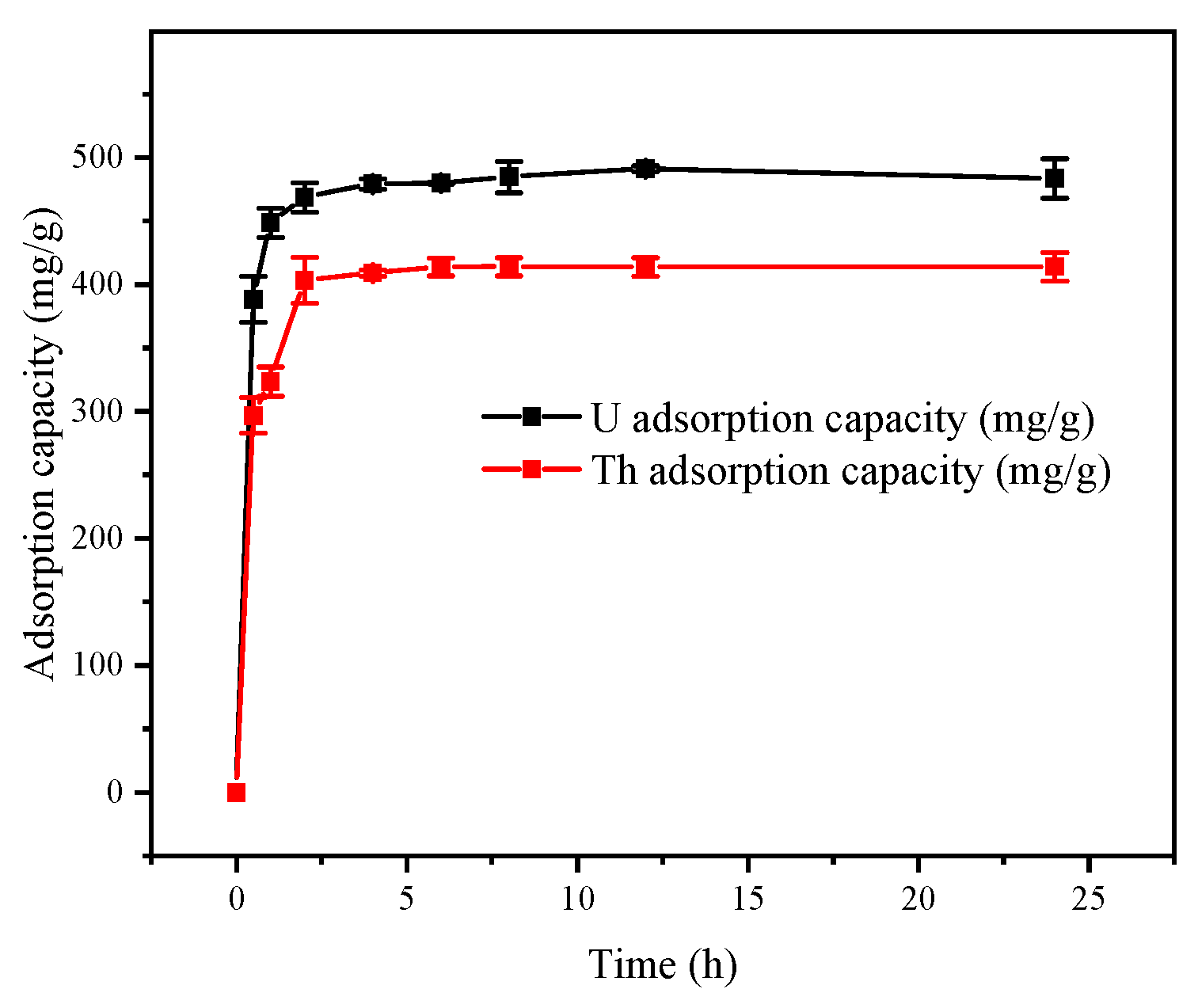 Toxics 11 00297 g009 Toxics 11 00297 g009