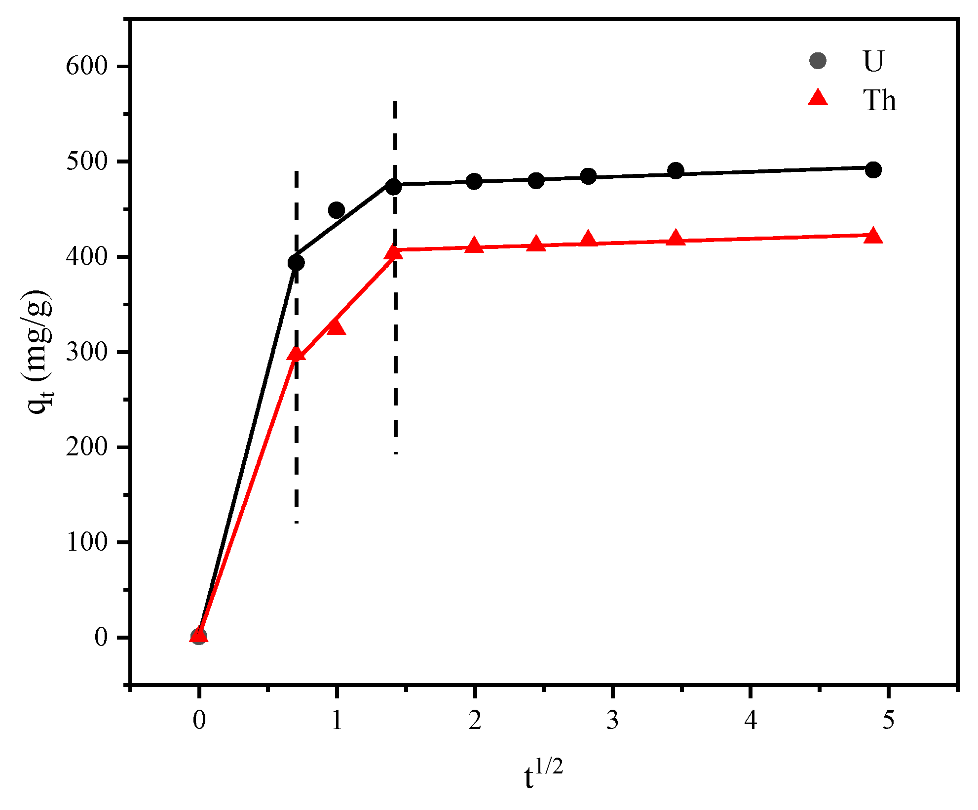 Toxics 11 00297 g012 Toxics 11 00297 g012