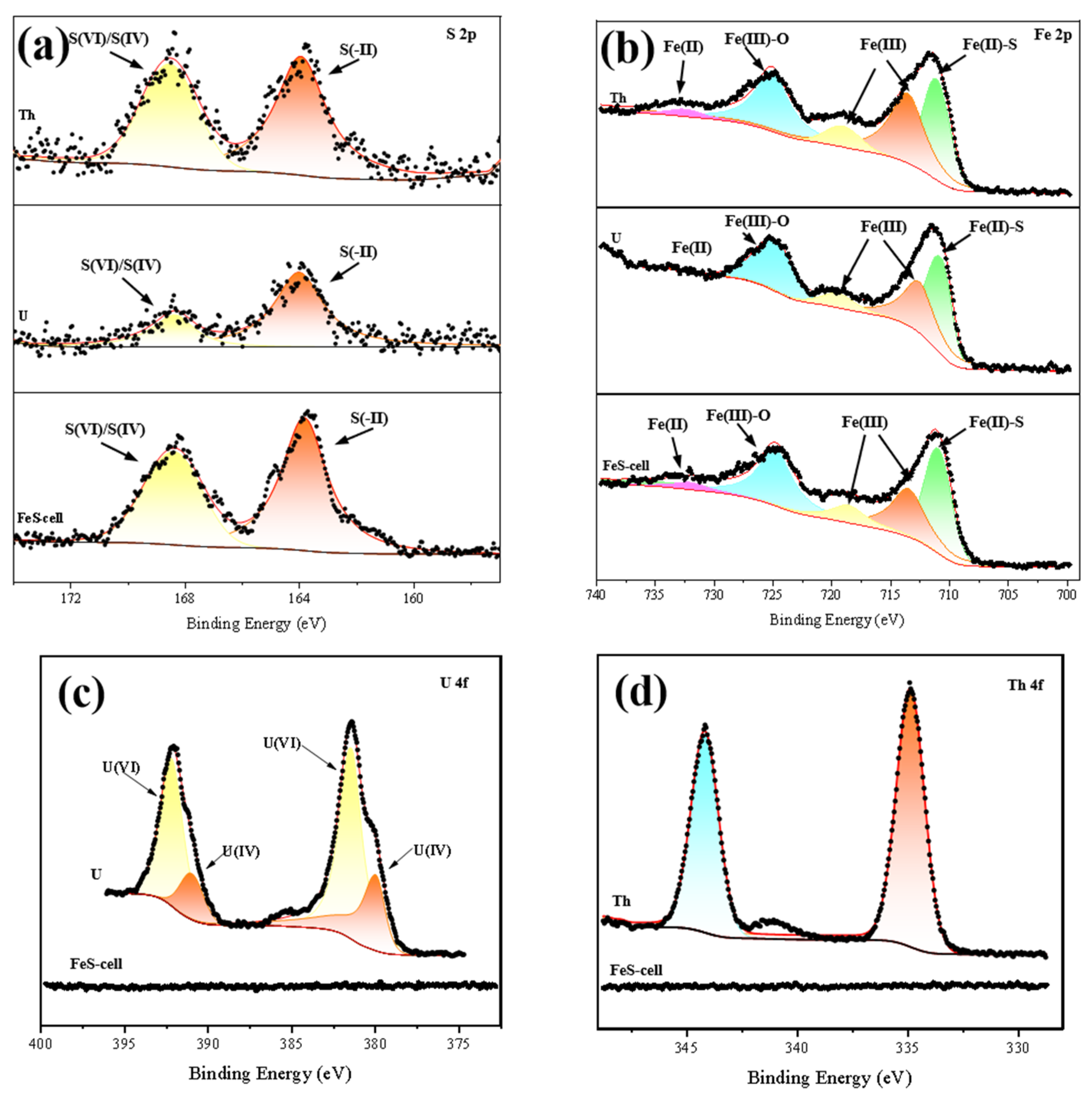 Toxics 11 00297 g014 Toxics 11 00297 g014