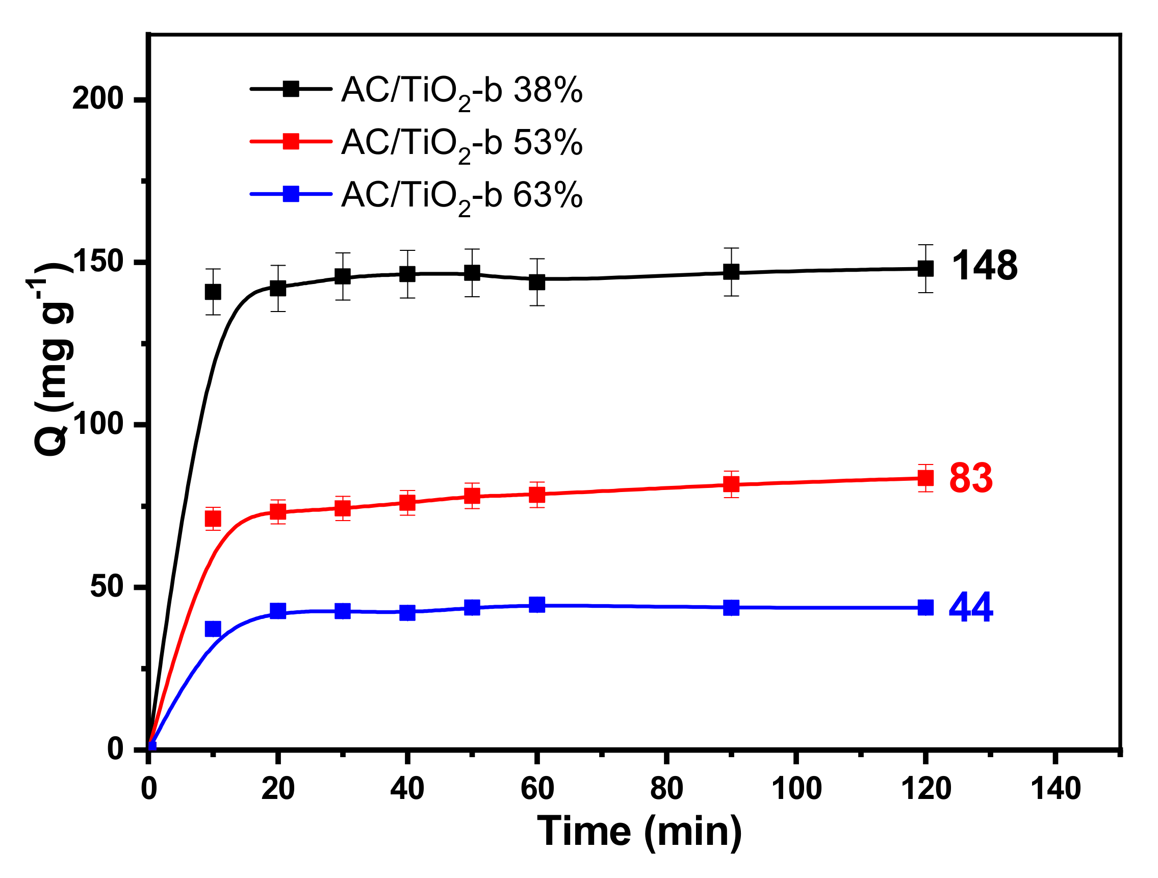 Toxics 11 00299 g006