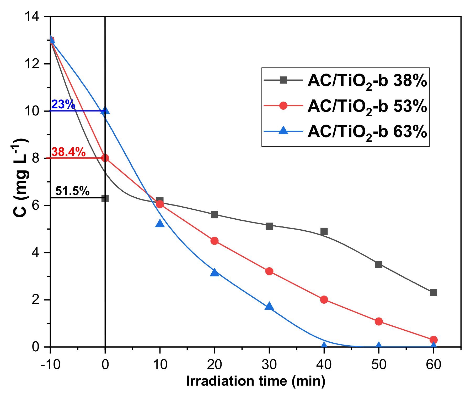 Toxics 11 00299 g007