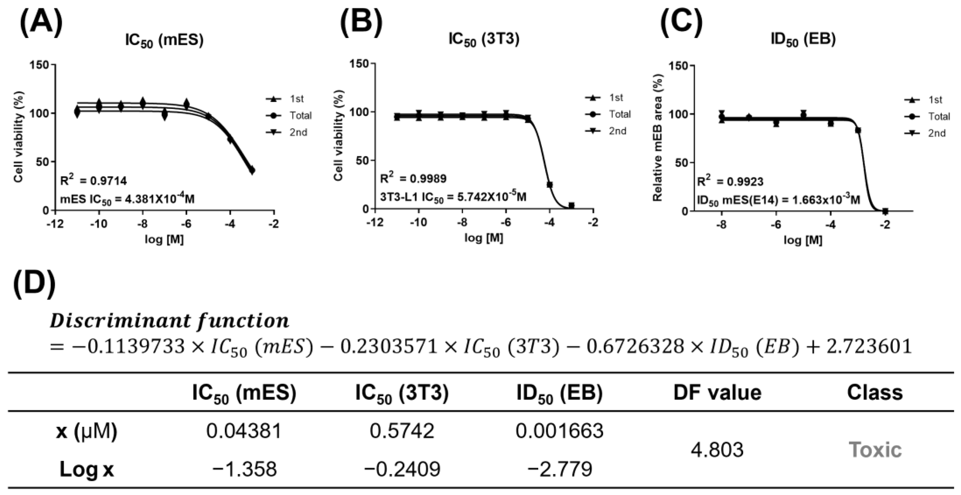 Toxics 11 00302 g001