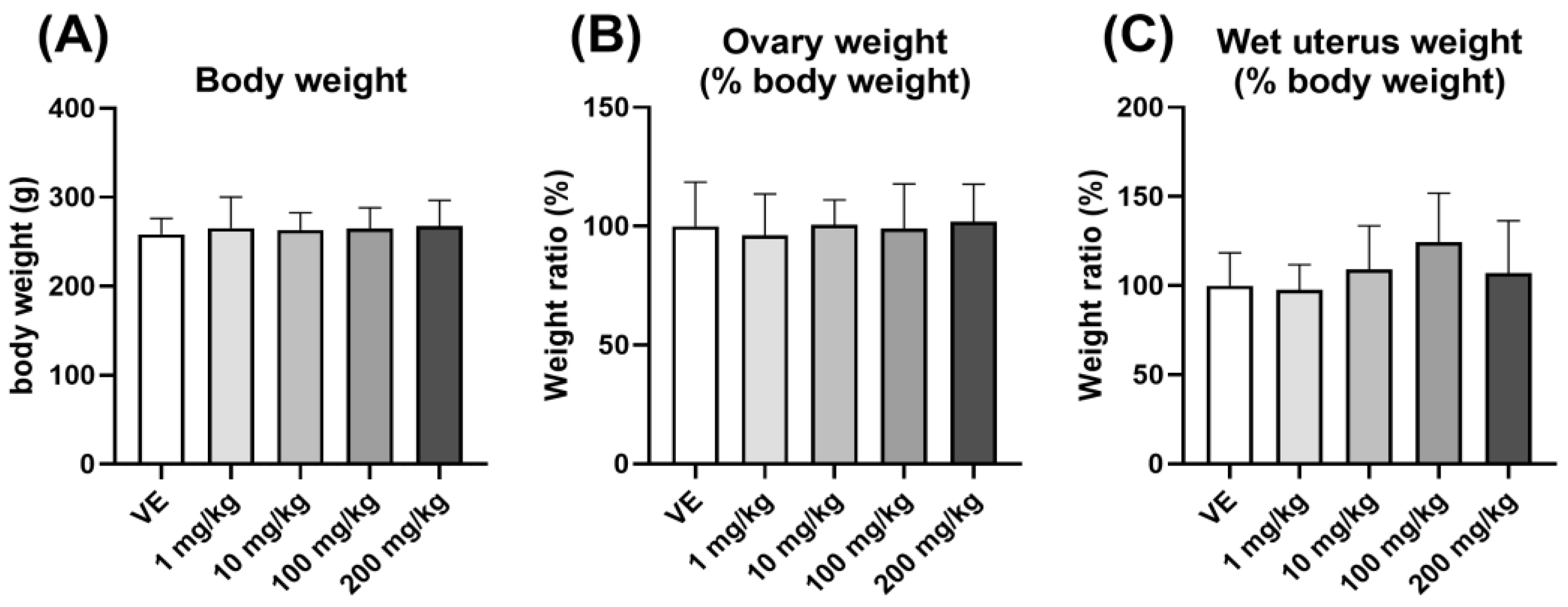Toxics 11 00302 g003