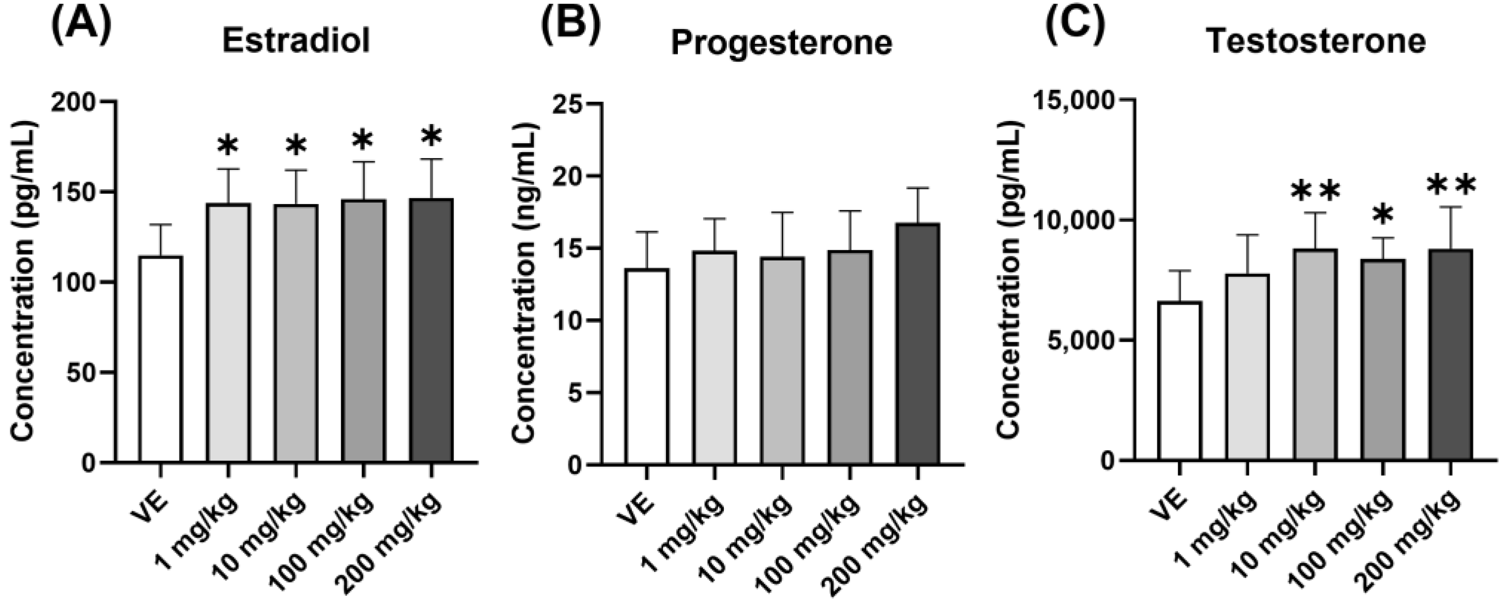 Toxics 11 00302 g005
