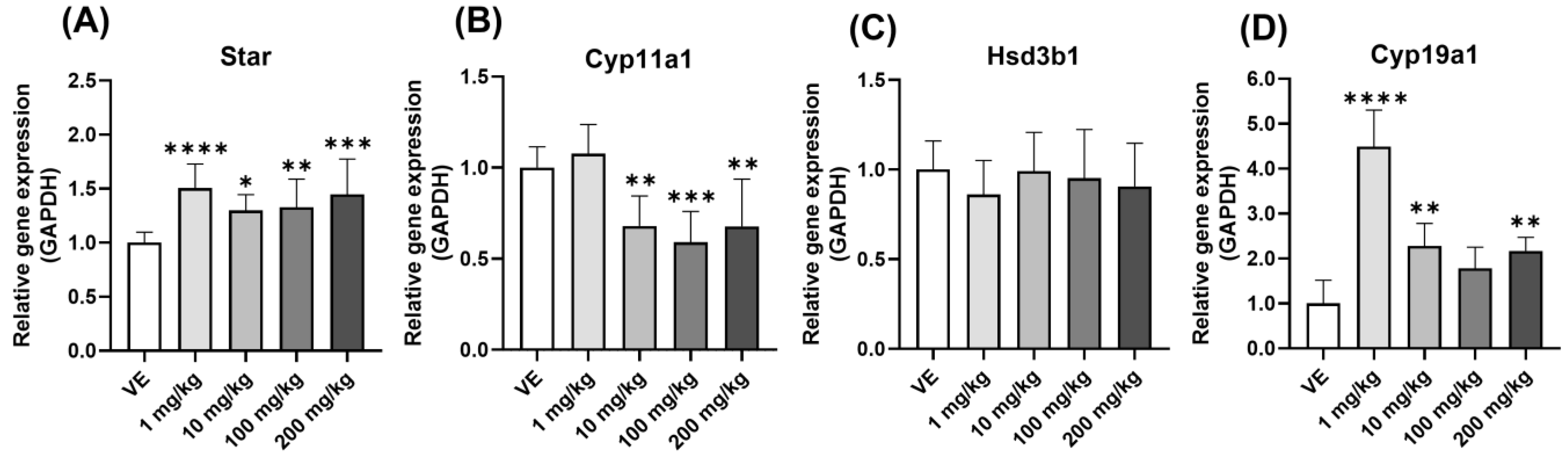 Toxics 11 00302 g007