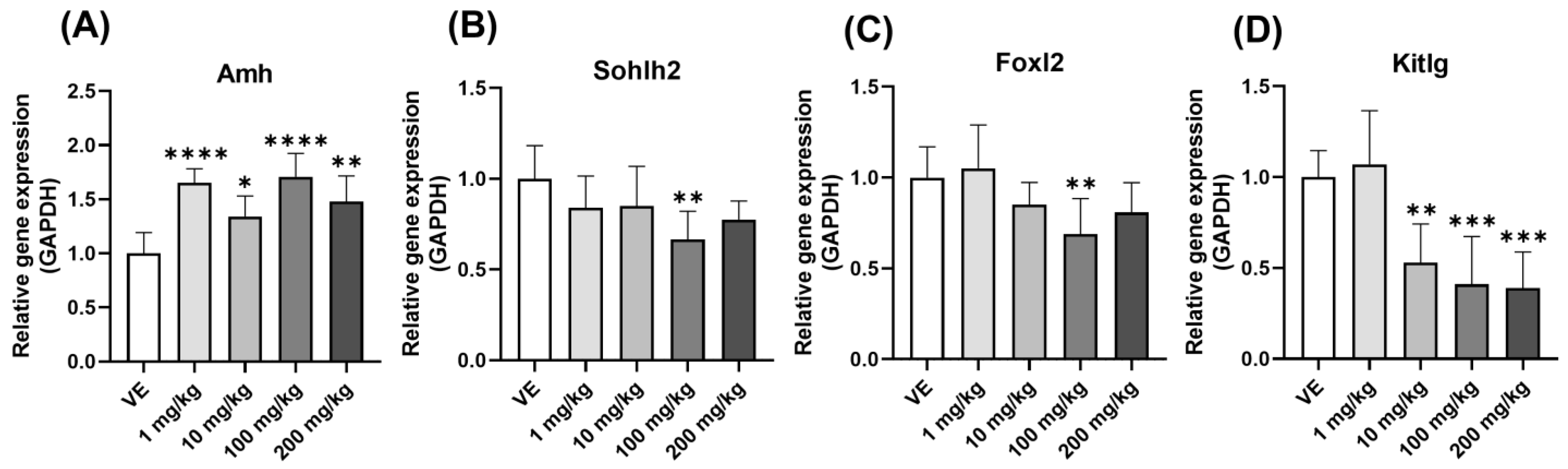 Toxics 11 00302 g008