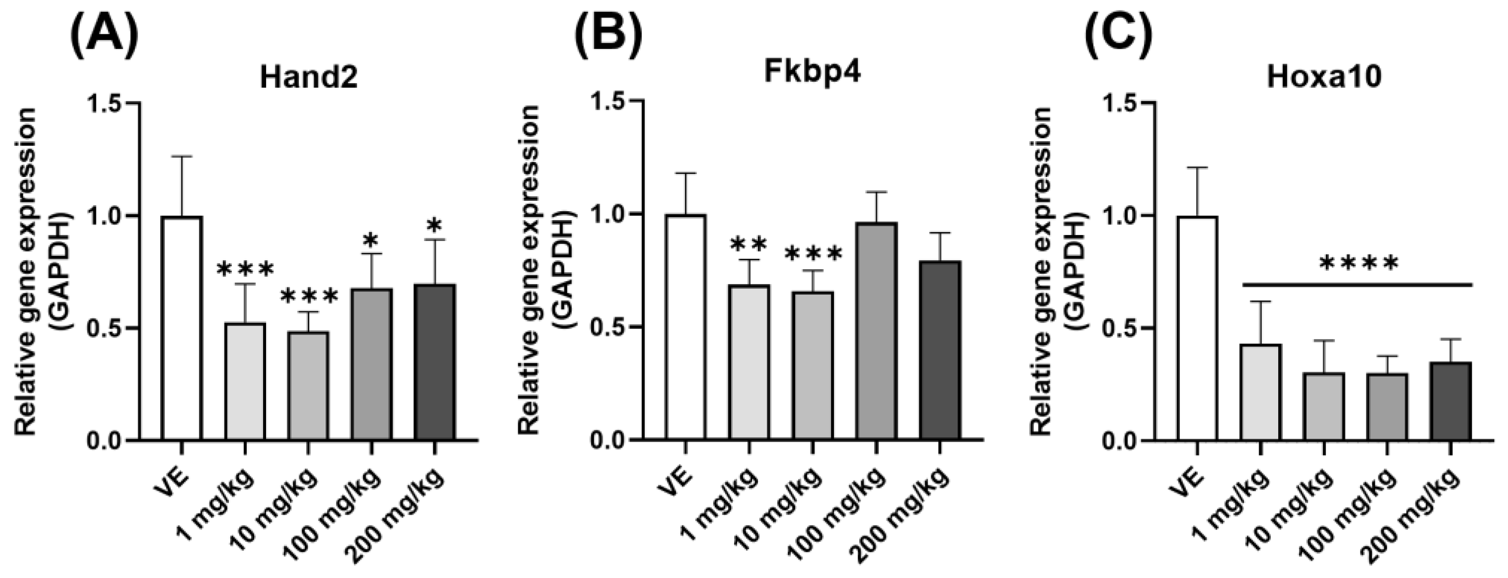 Toxics 11 00302 g009