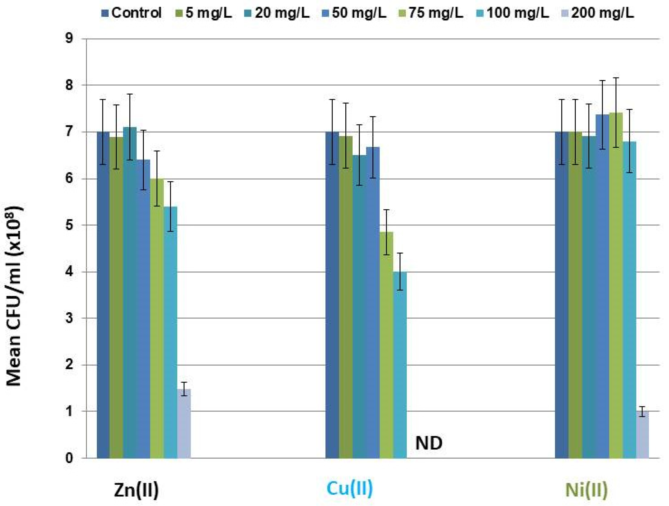 Toxics 11 00304 g001