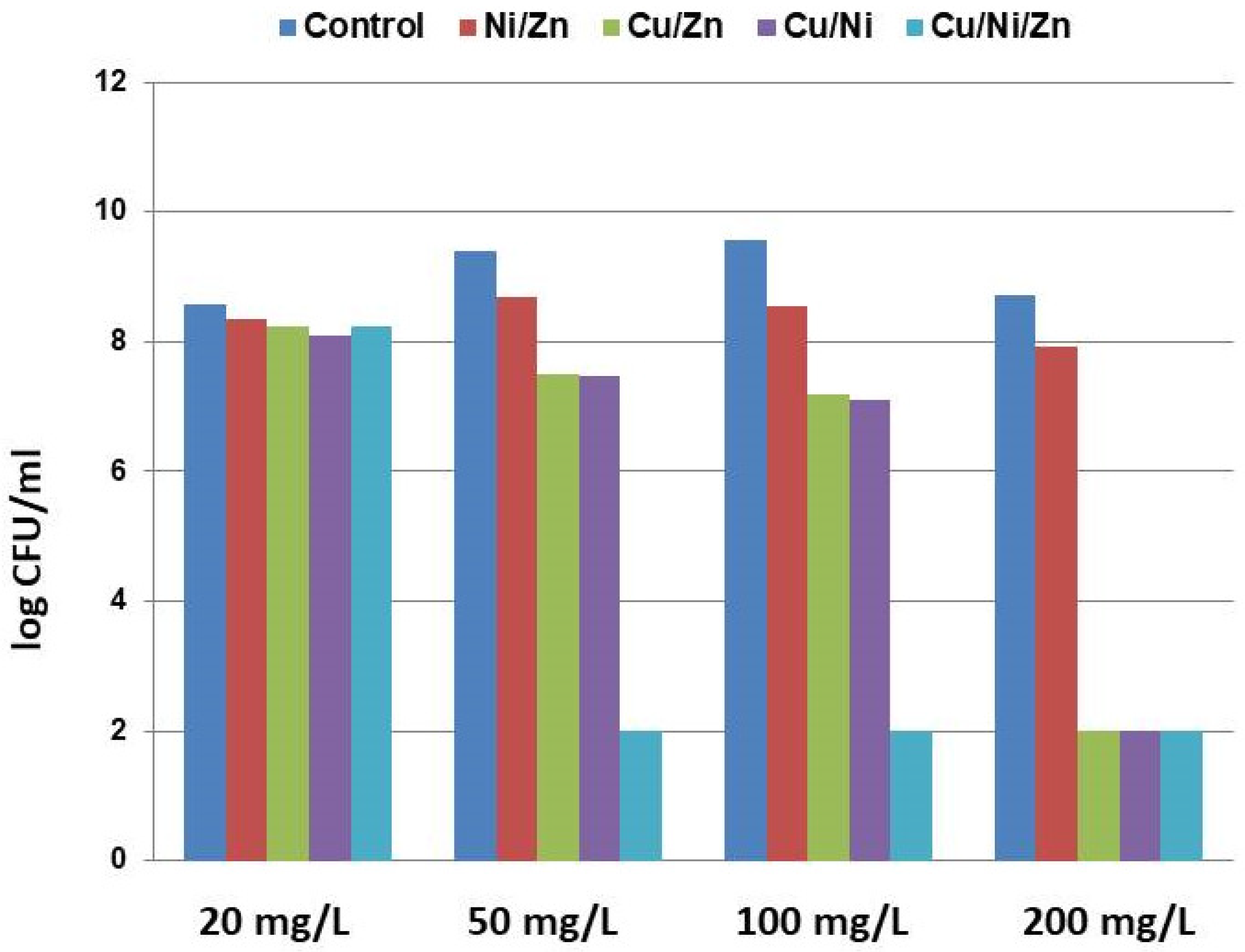 Toxics 11 00304 g002