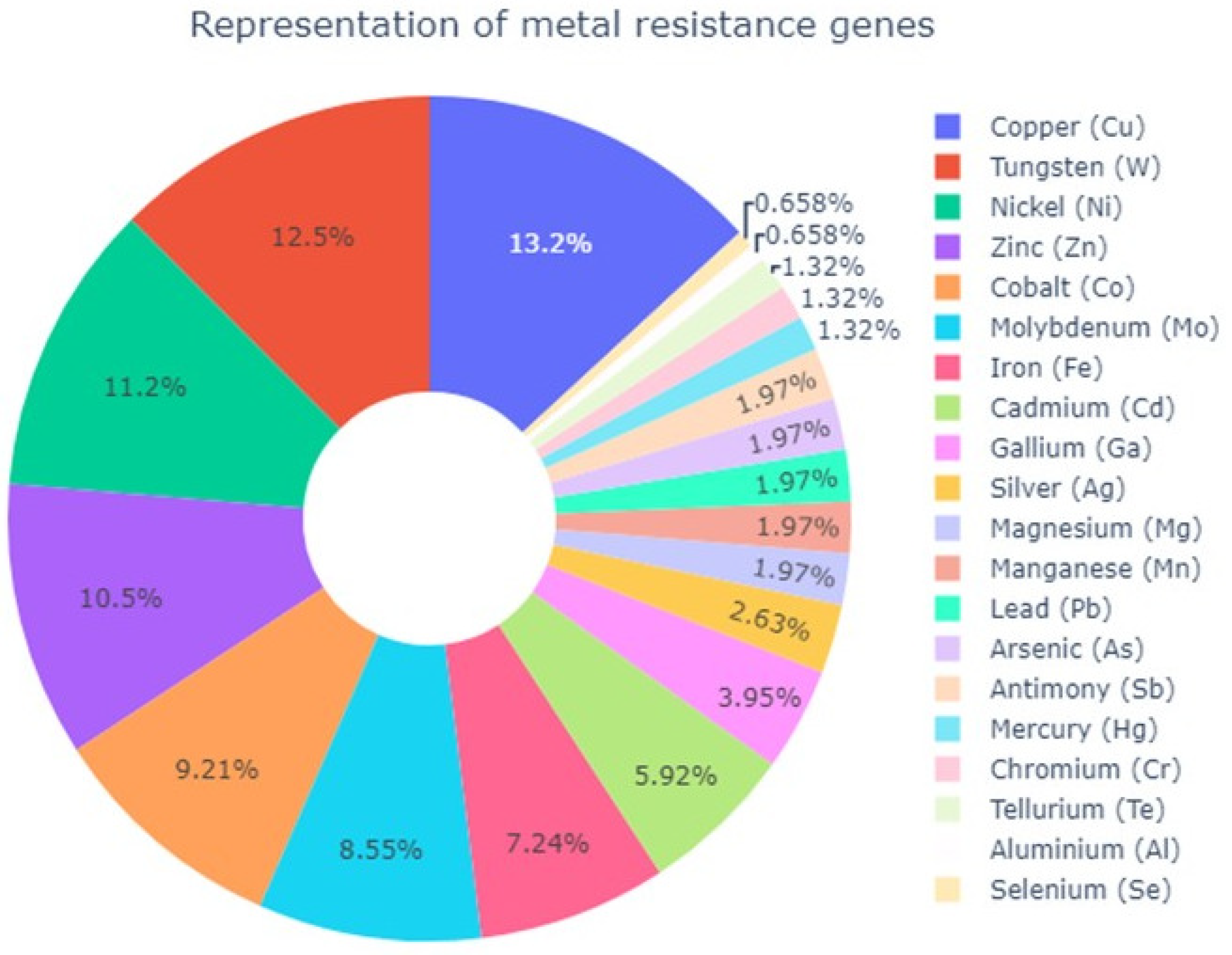 Toxics 11 00304 g003
