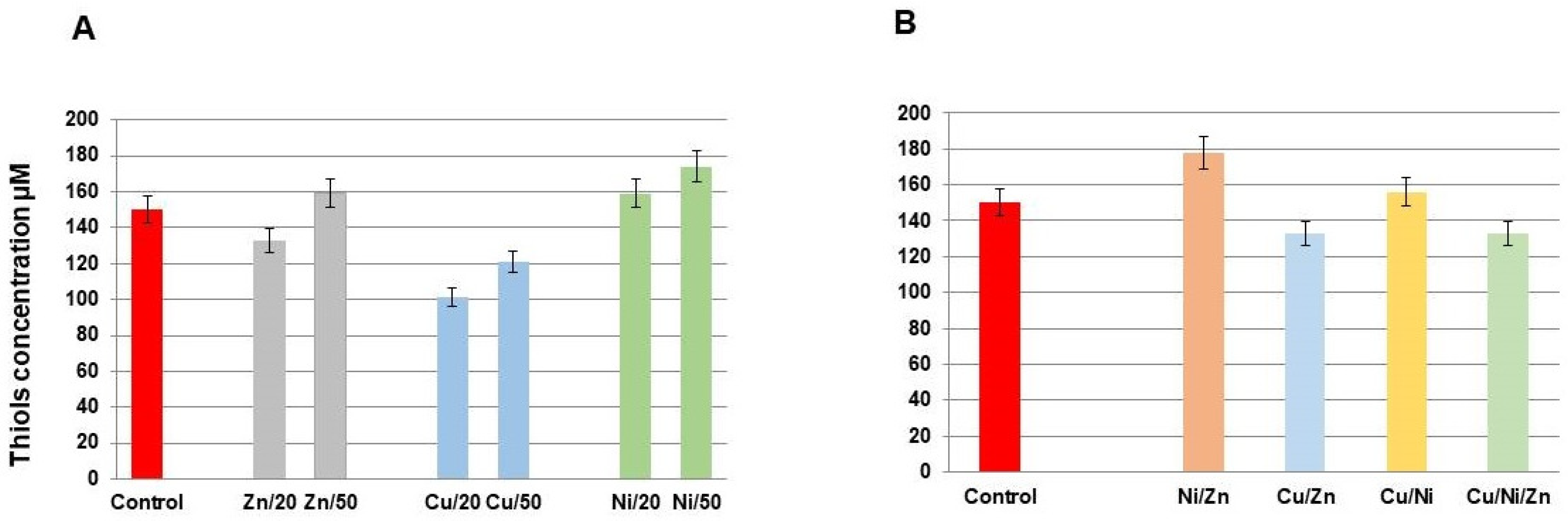 Toxics 11 00304 g006