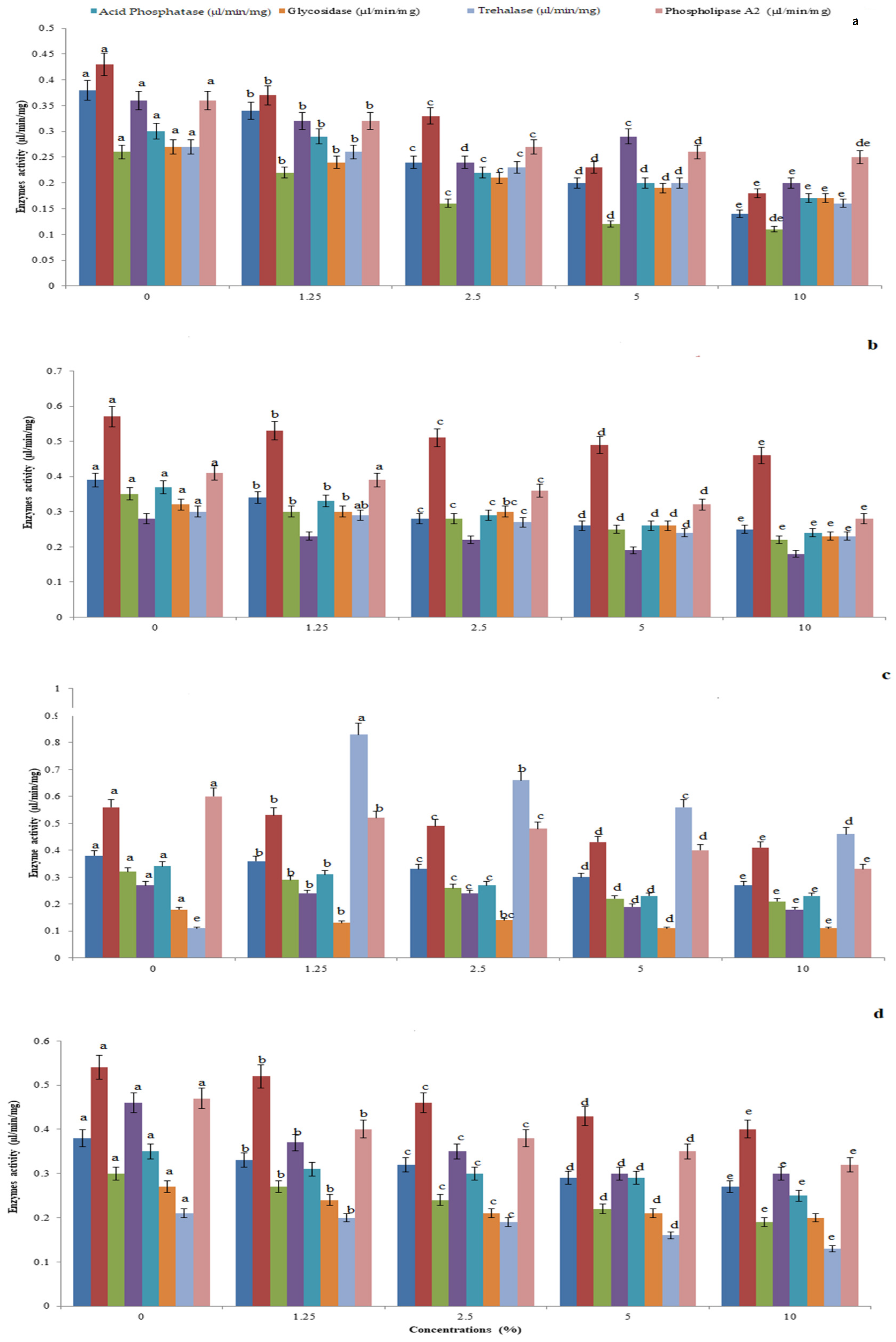 Toxics 11 00305 g001