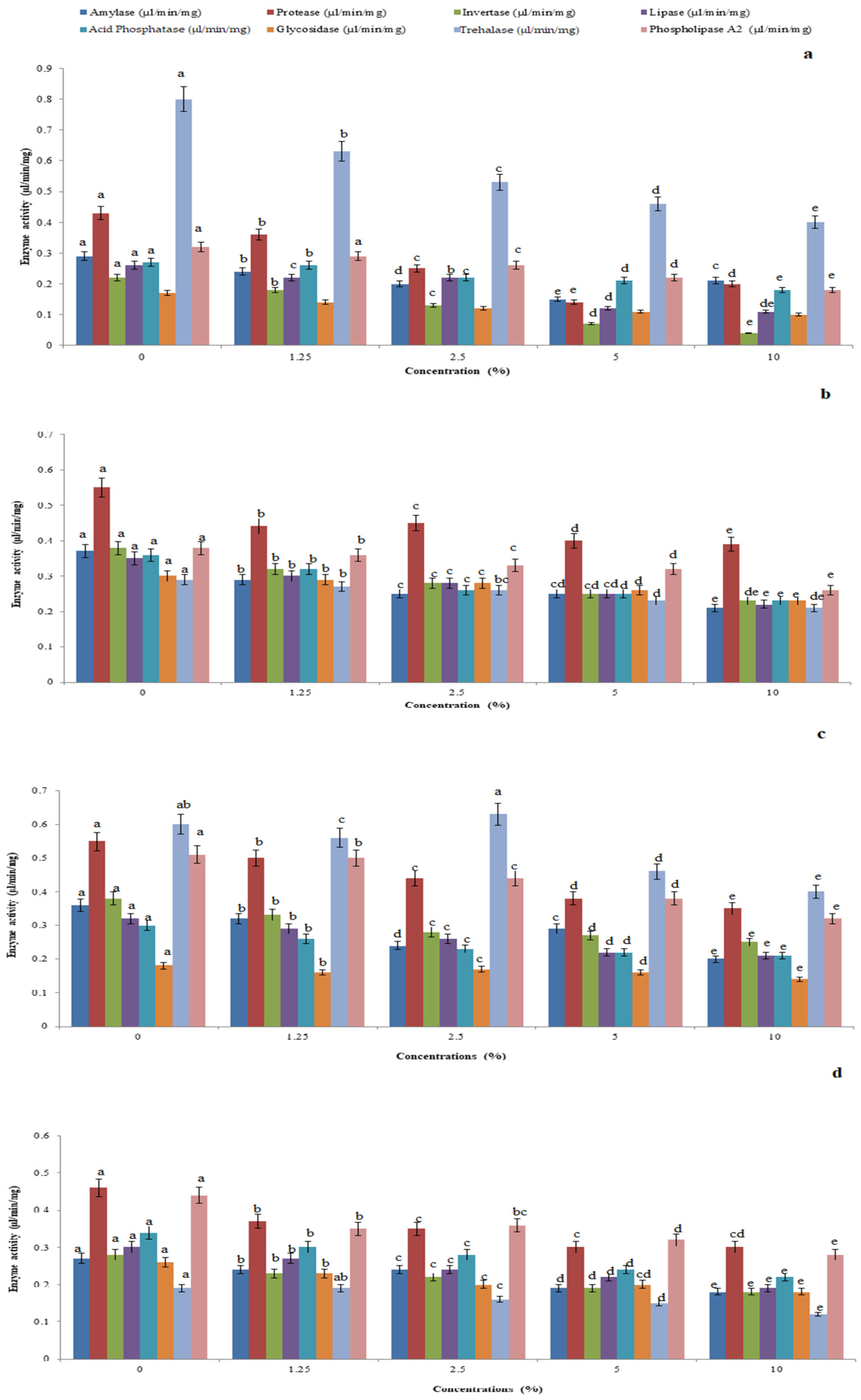 Toxics 11 00305 g002
