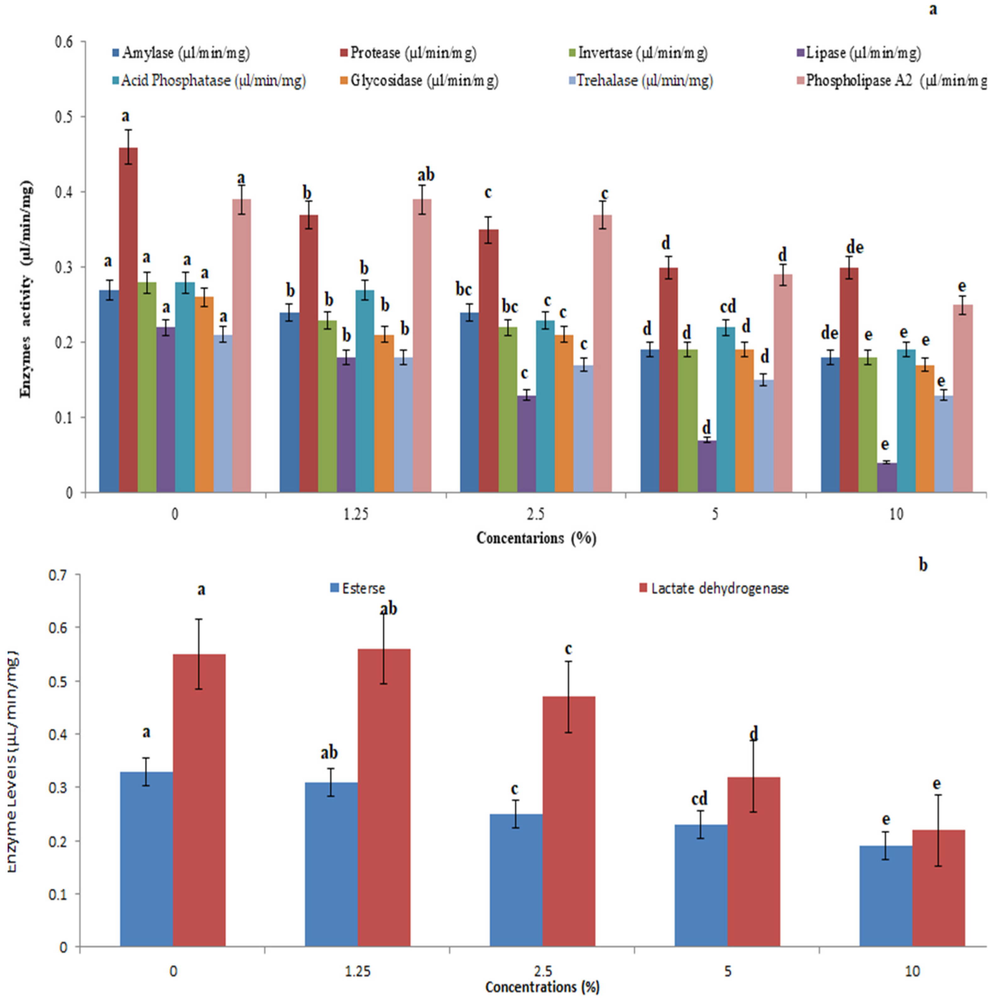 Toxics 11 00305 g003
