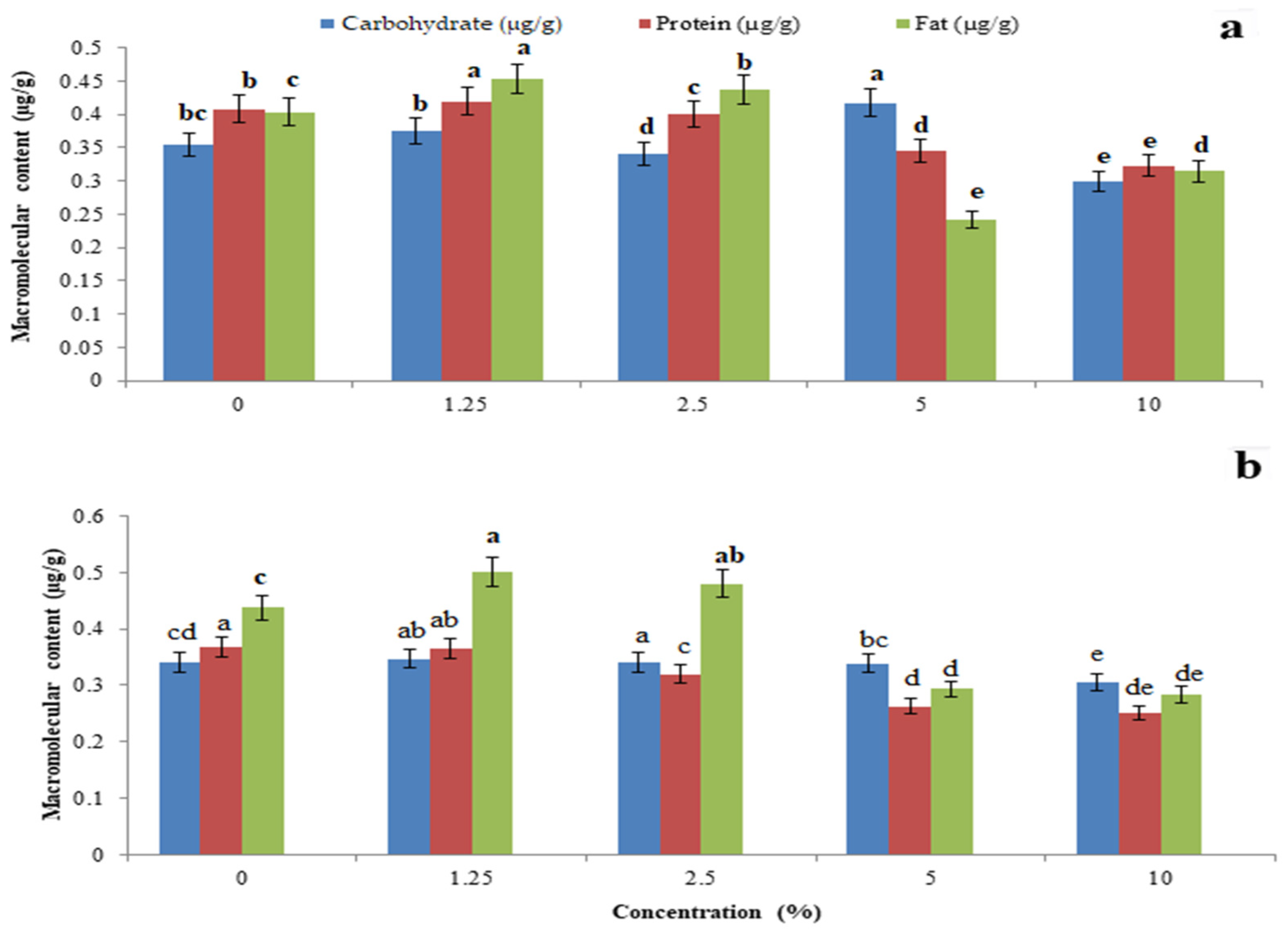 Toxics 11 00305 g005