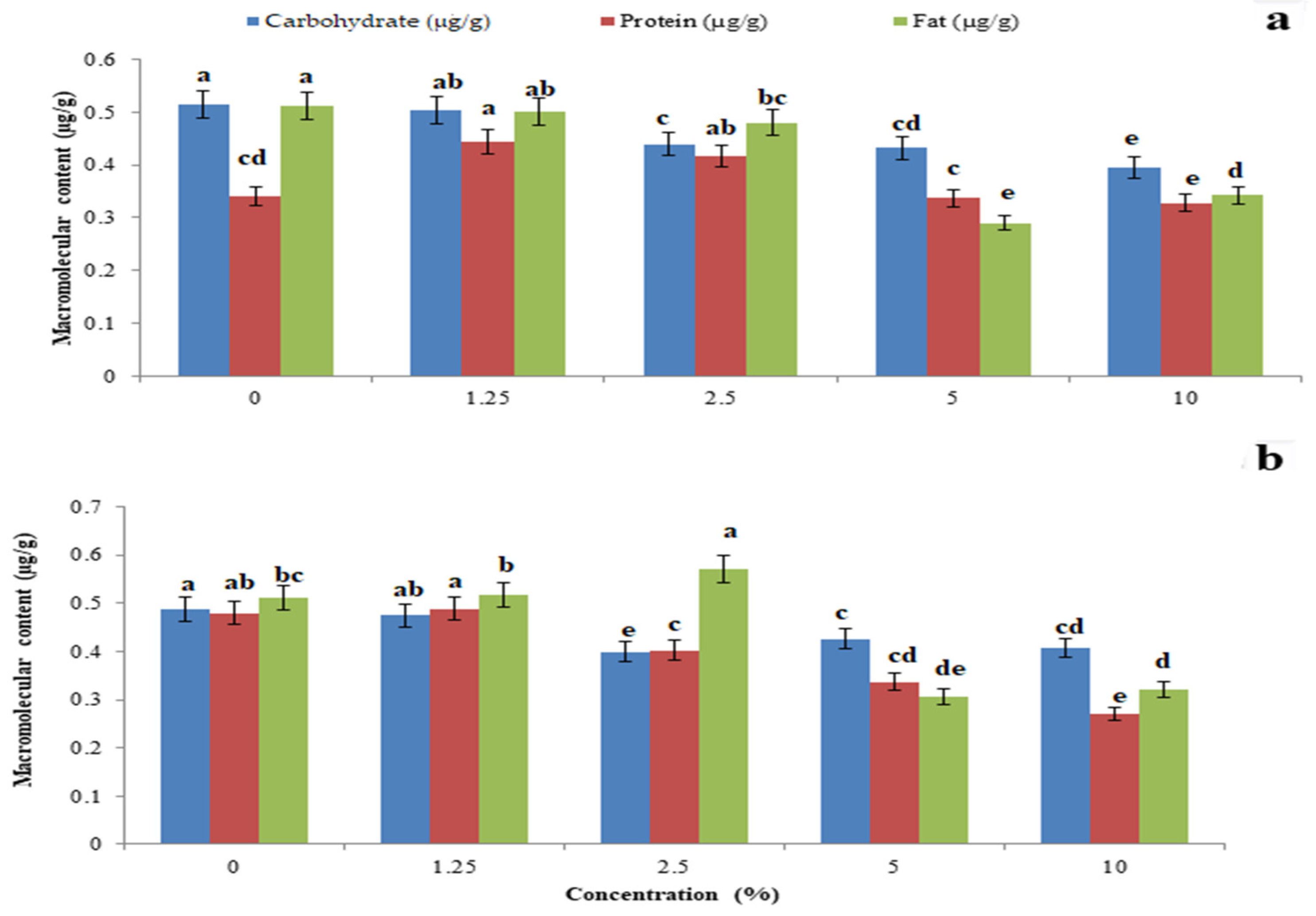 Toxics 11 00305 g007